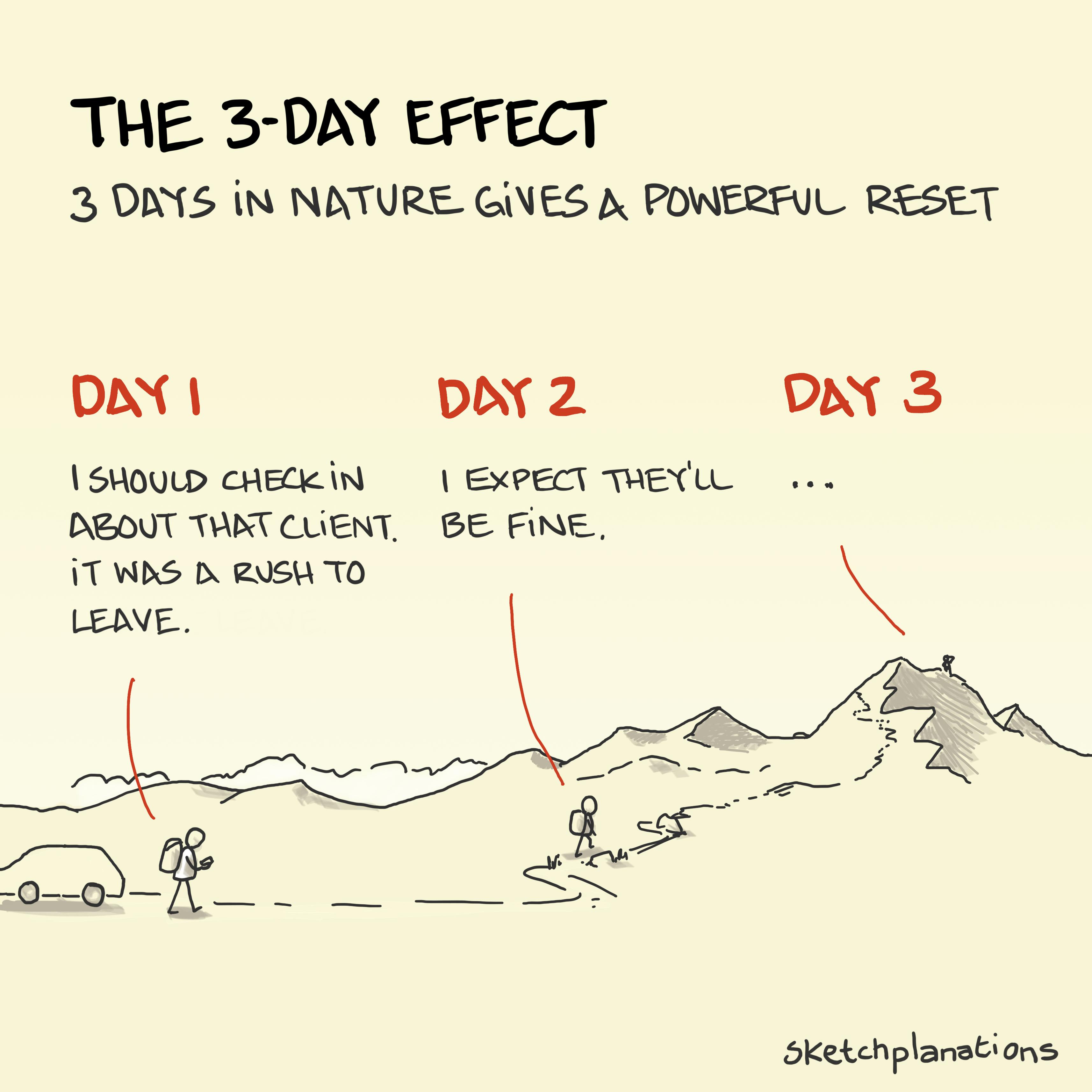 The three-day effect: spending three days in nature improves creativity, clarity and wellbeing