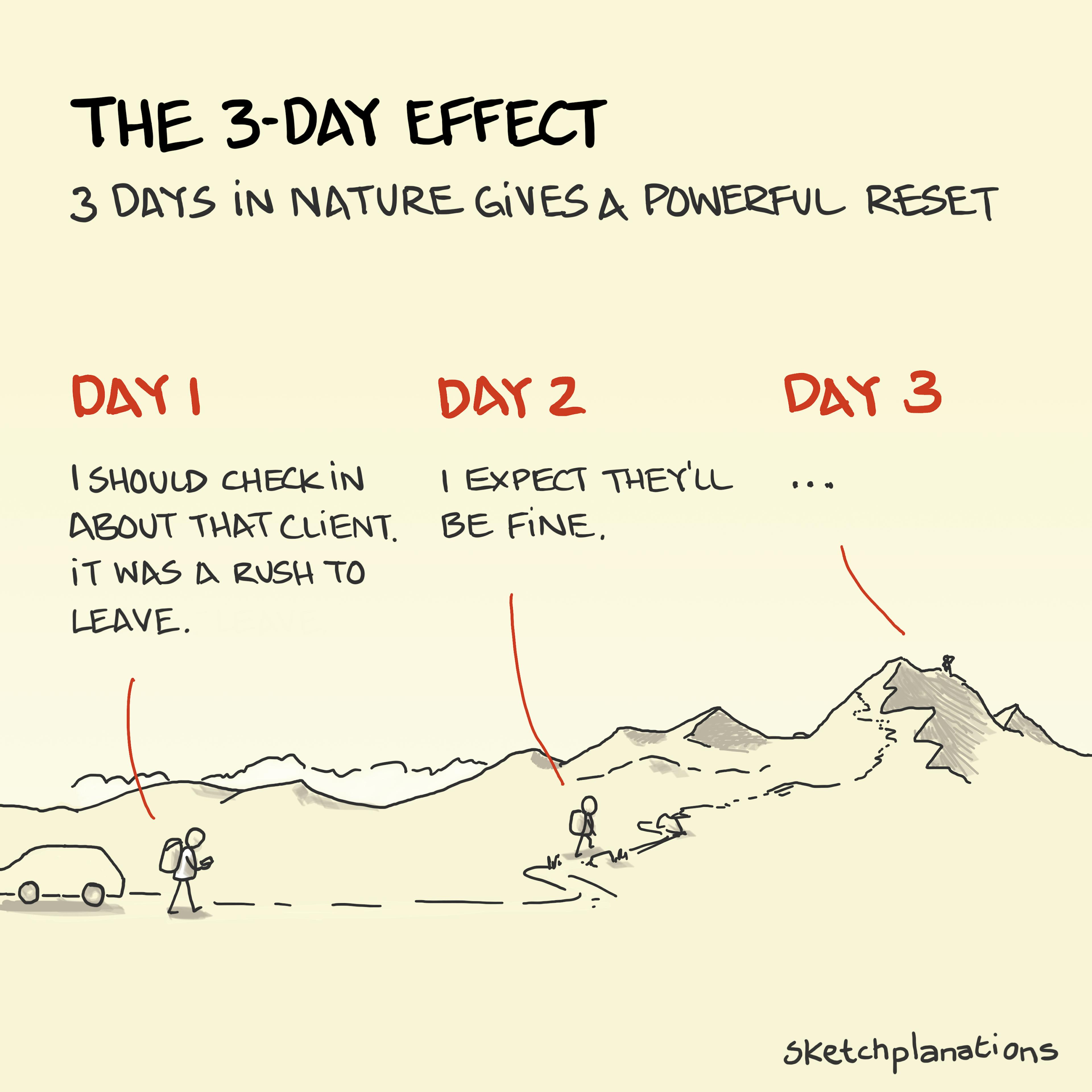 The three-day effect: spending three days in nature improves creativity, clarity and wellbeing