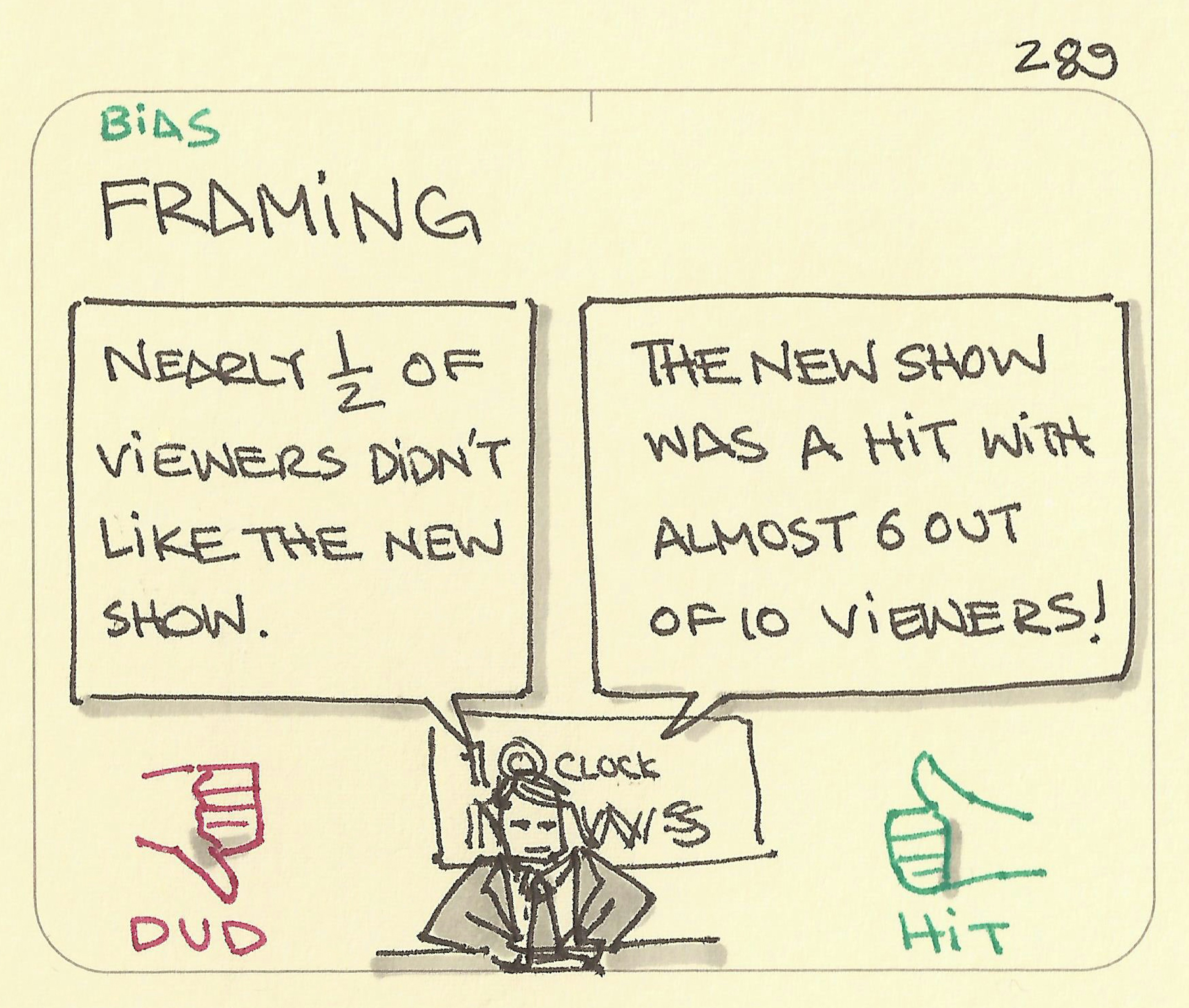 Framing - Sketchplanations