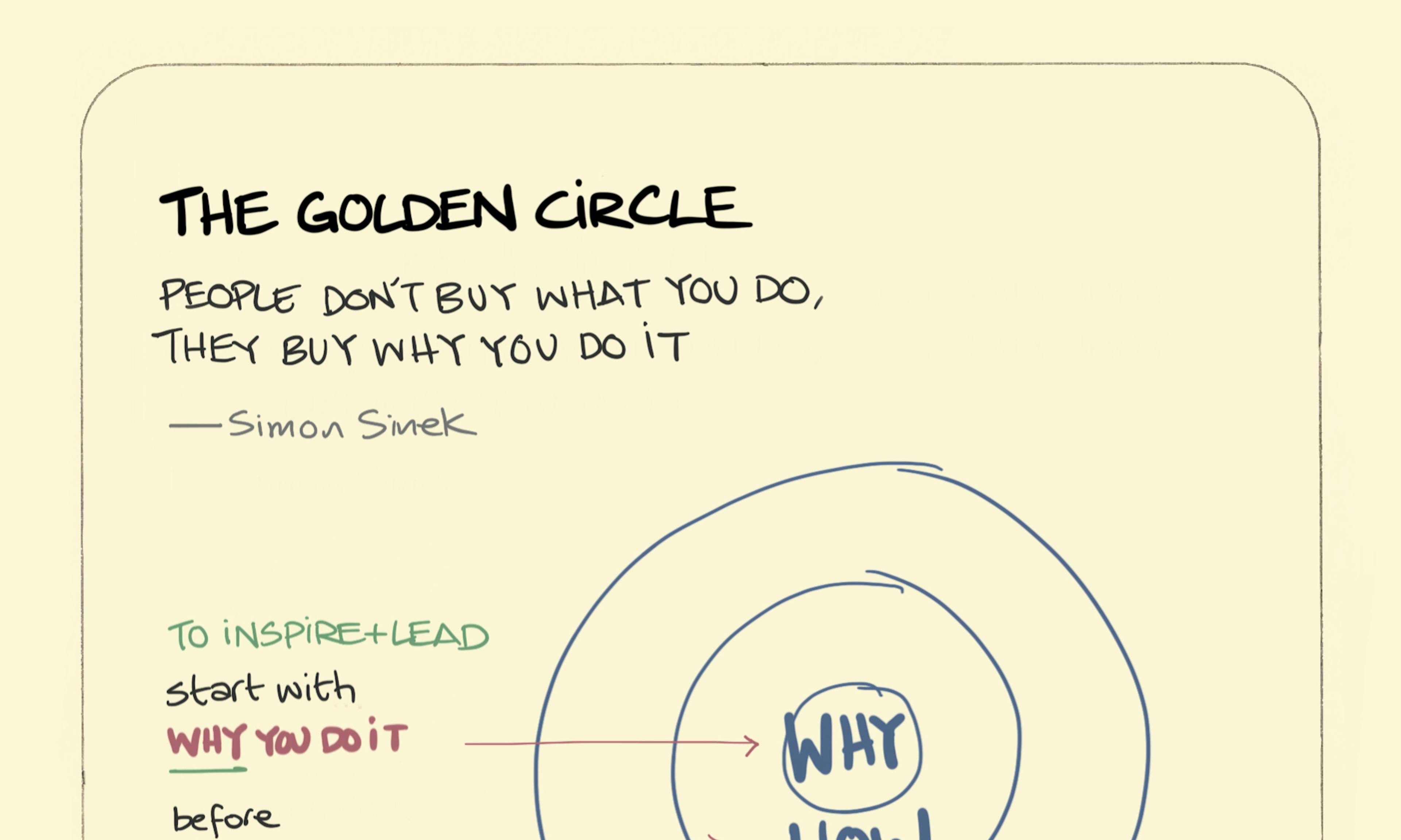 What is The golden circle from Simon Sinek example explained: illustrated with the start with why circles, and Martin Luther King and the "I have a dream," not the "I have a plan," speech