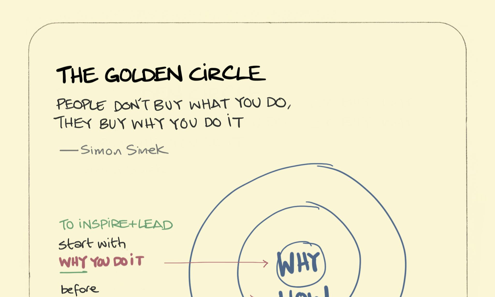 Isometric Projection Sketchplanations isometric-projection-sketchplanations