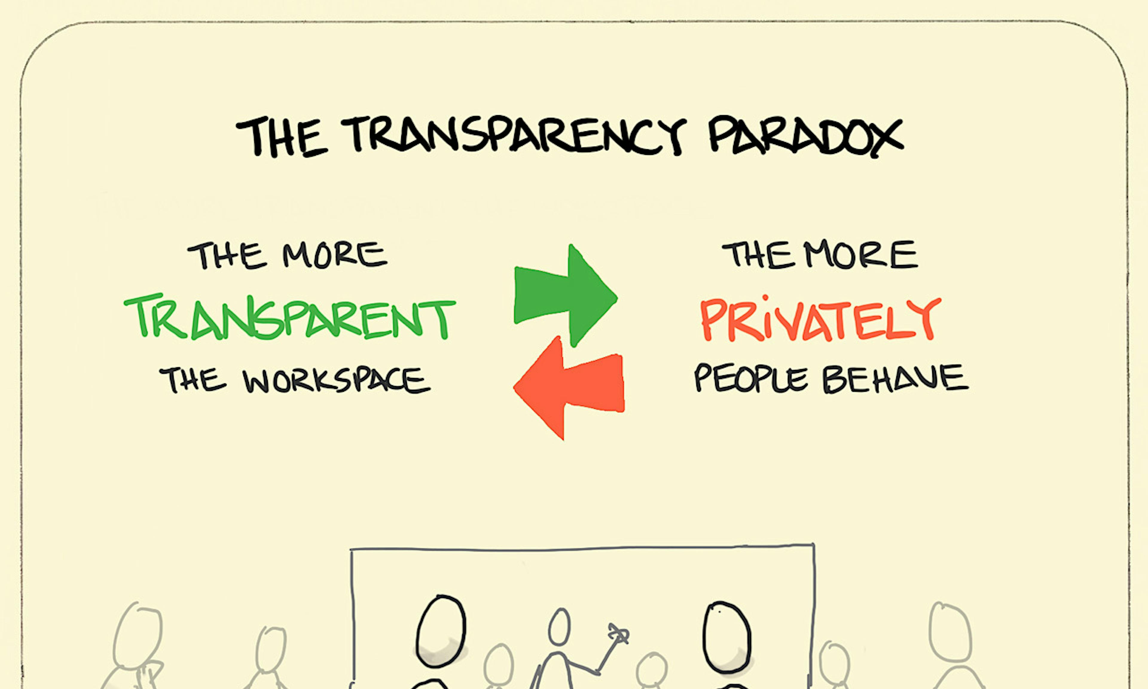 The transparency paradox: In an open classroom one student secretly passes a note to the other illustrating the transparency paradox