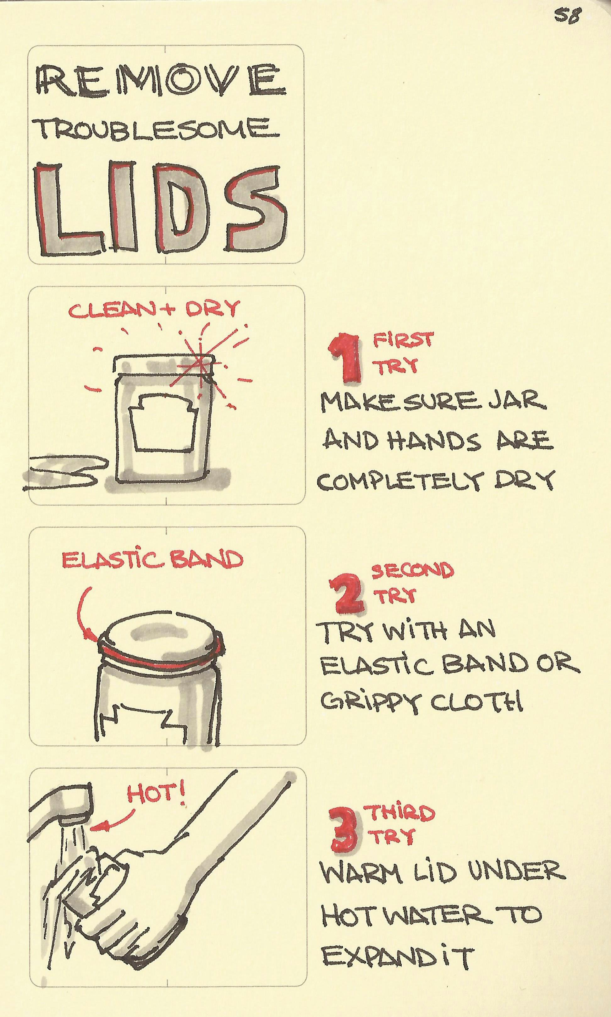 Remove troublesome lids - Sketchplanations