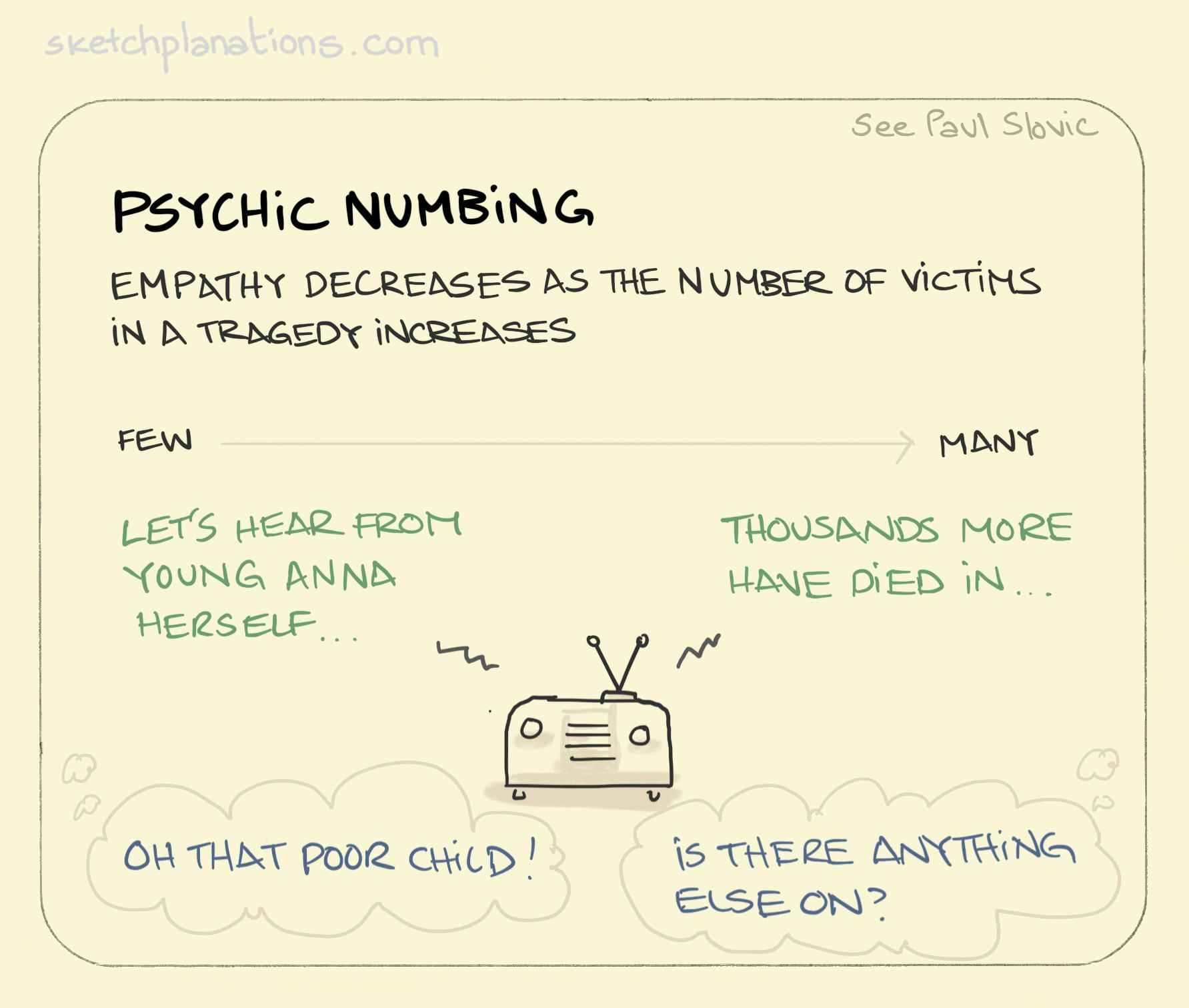 Psychic numbing - Sketchplanations