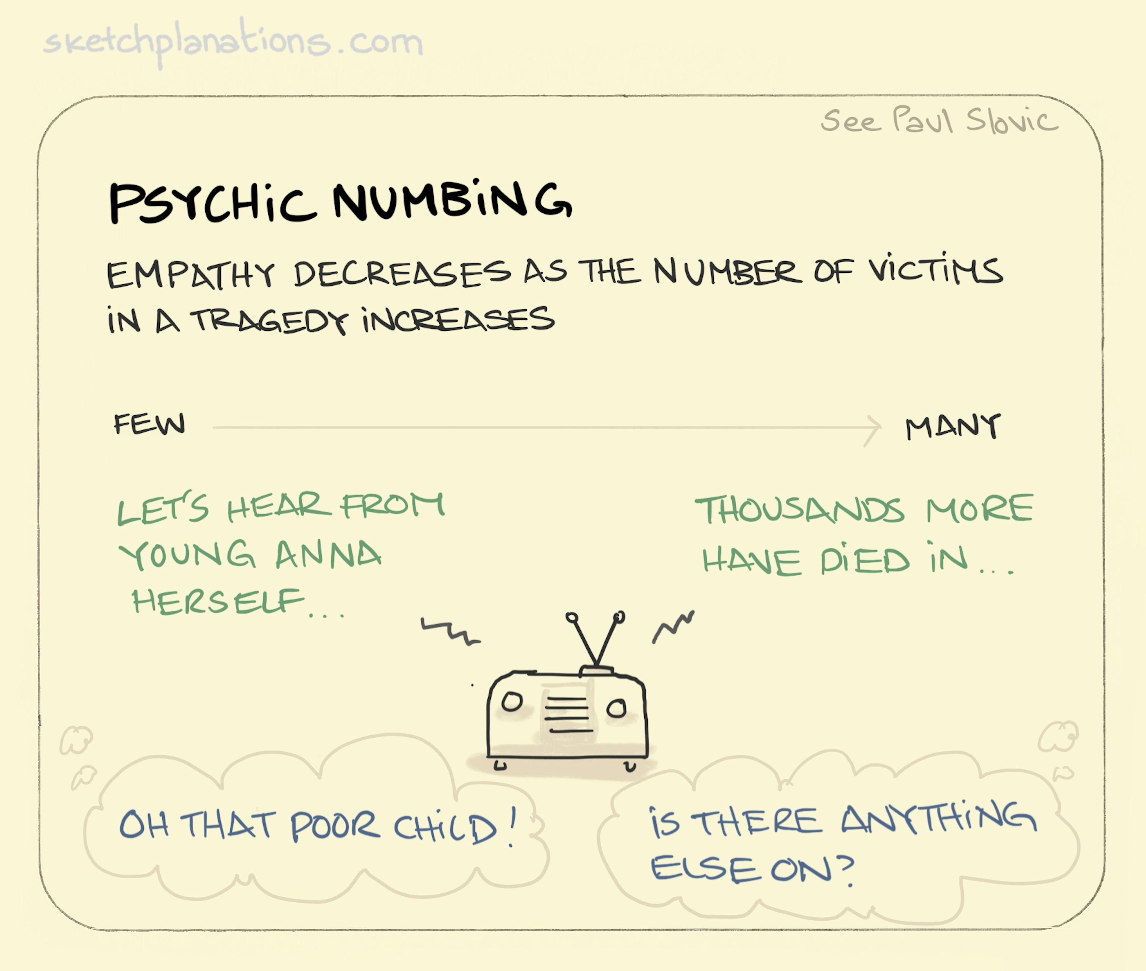 Psychic Numbing Illustration: A radio plays out the news headlines. The story about a young girl is met with empathy. Another story about thousands of people dying is met with apathy. 