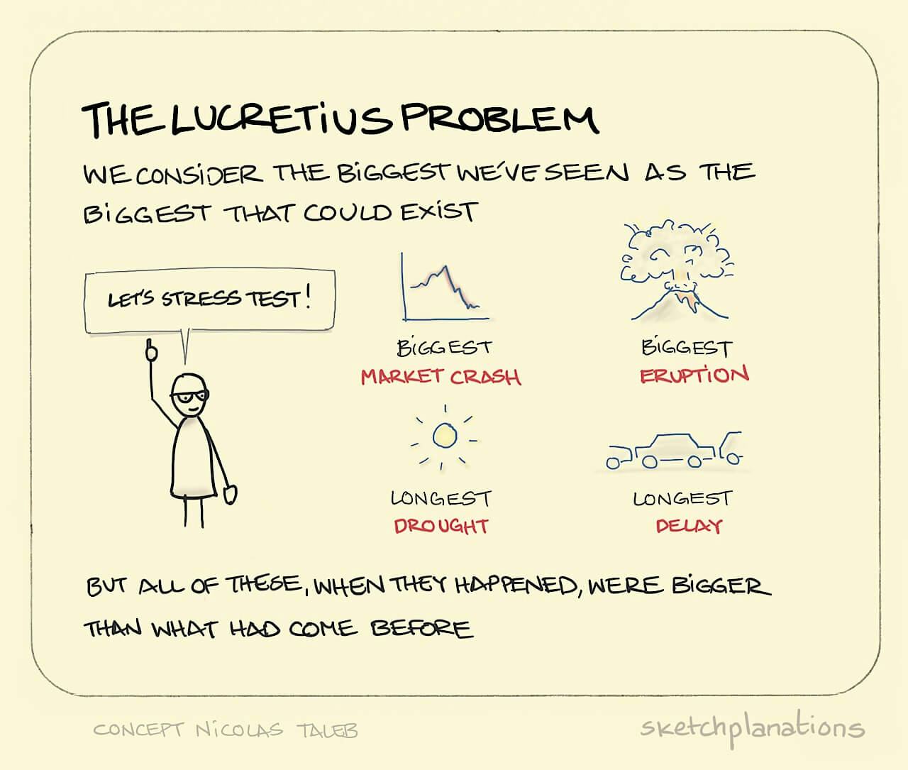 The Lucretius problem - Sketchplanations