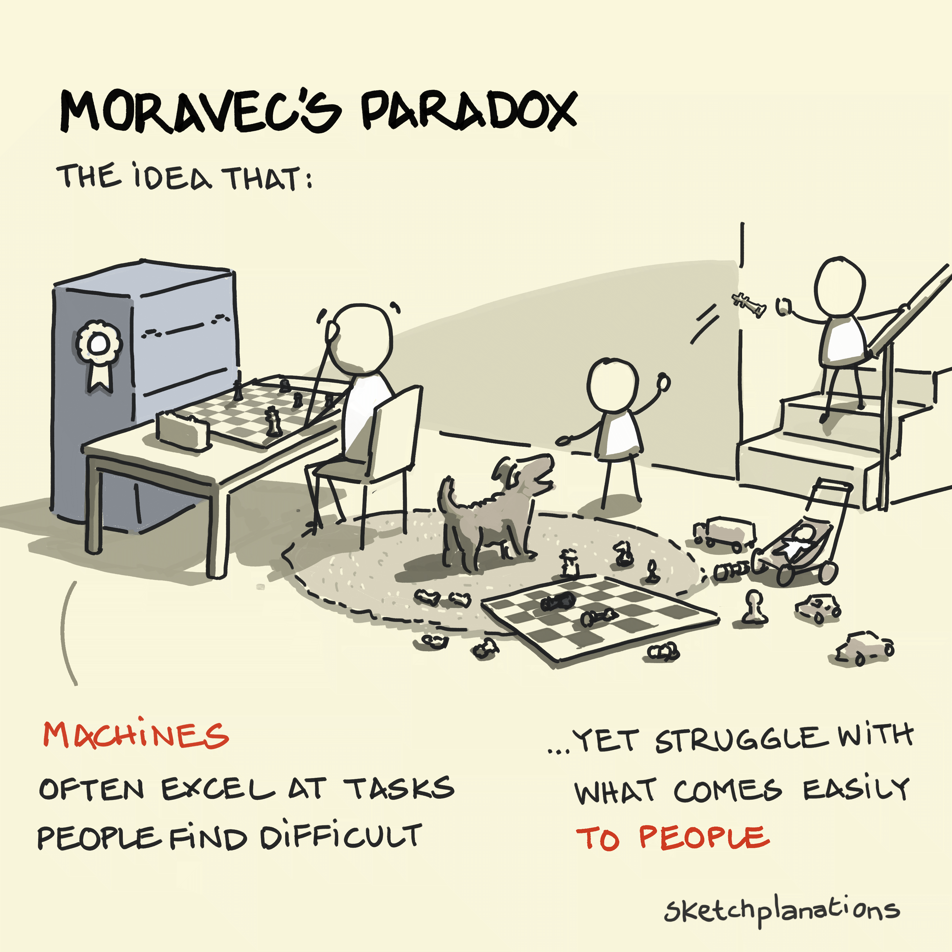 Moravec's Paradox meaning for AI with examples