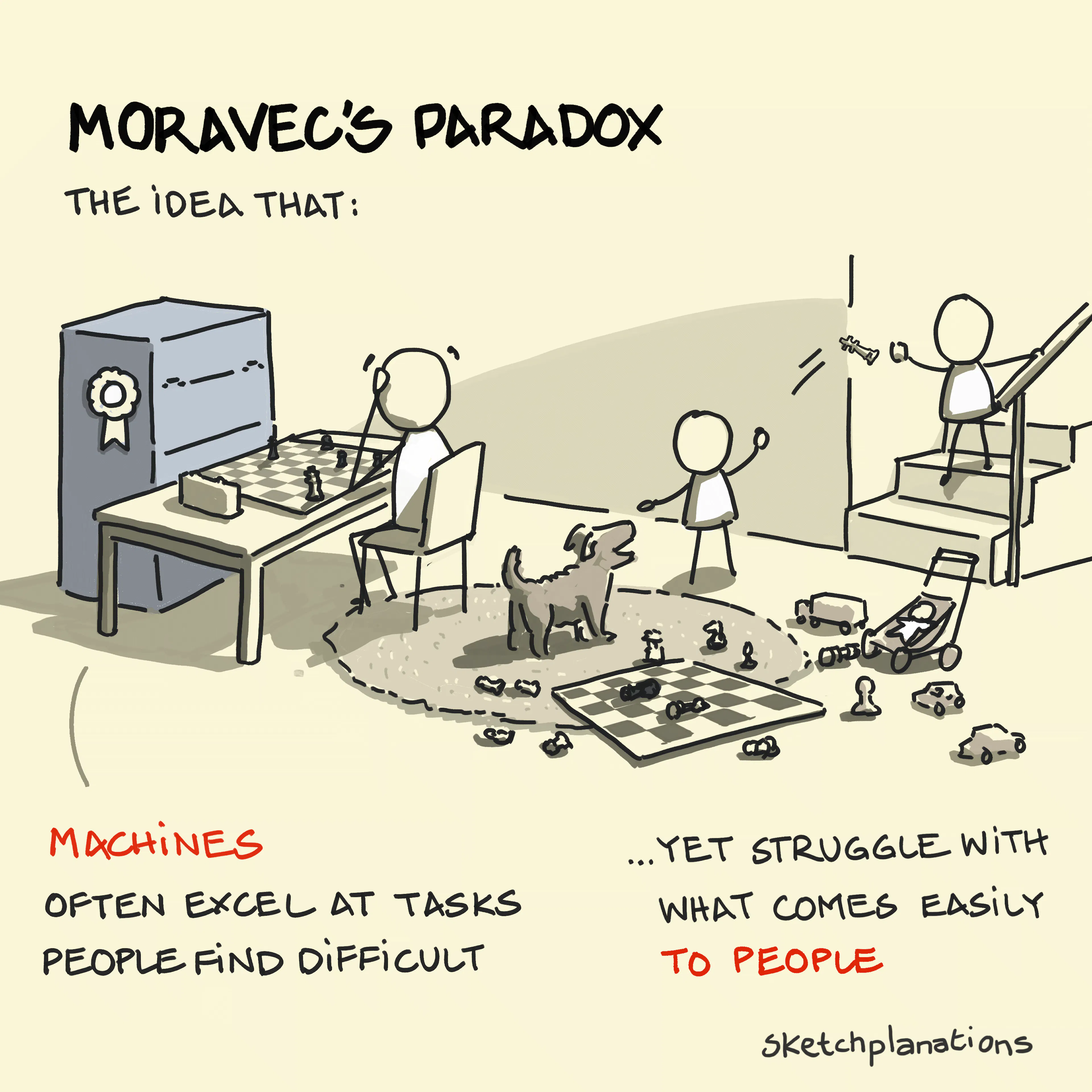 Moravec's Paradox meaning for AI with examples