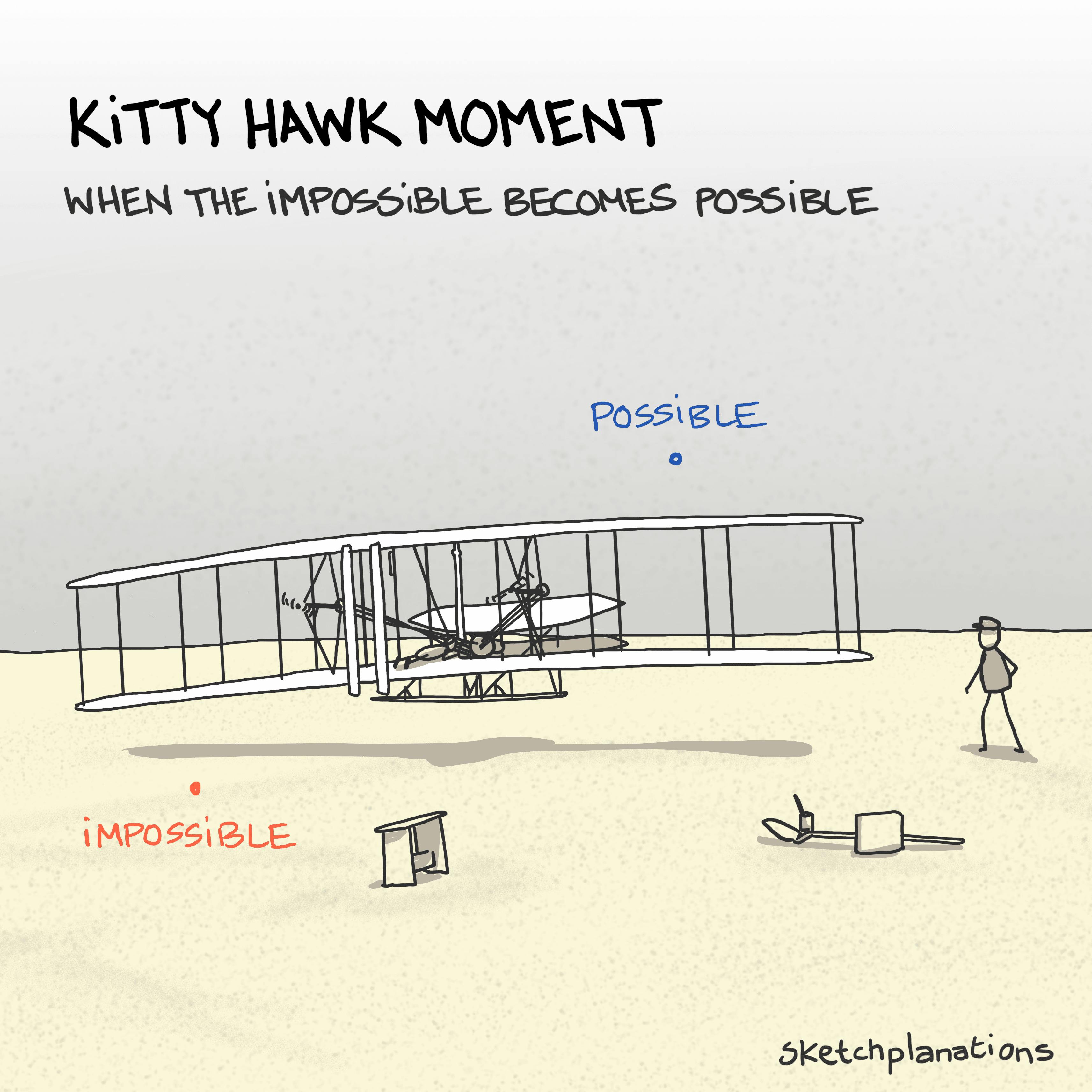Kitty Hawk Moment illustration: The Wright brother's first successful bi-plane, The Wright Flyer is shown taking flight; shifting the concept of human flight from the impossible to the possible. 