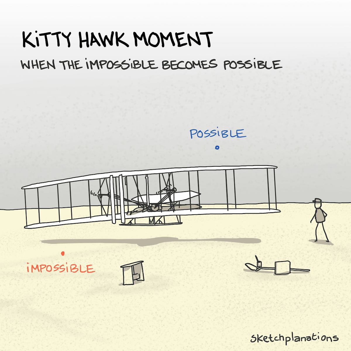 Kitty Hawk Moment Sketchplanations kitty-hawk-moment-sketchplanations