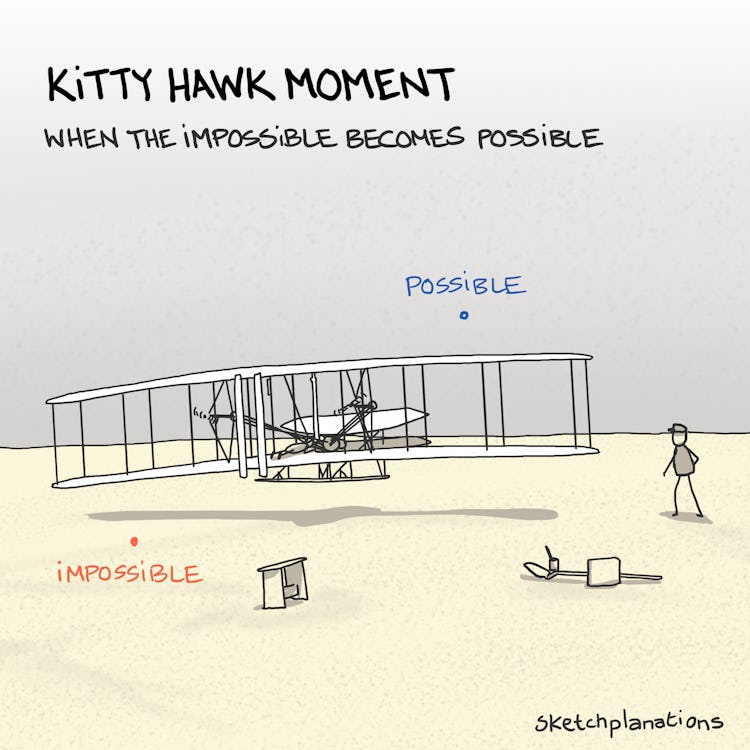 Kitty Hawk moment Sketchplanations