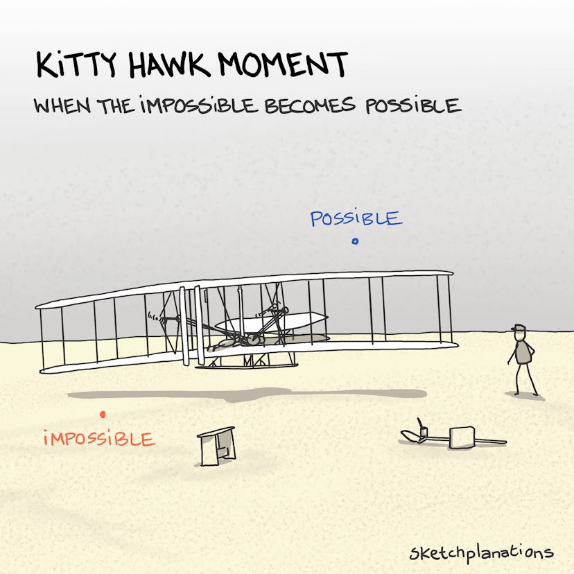 Kitty Hawk moment Sketchplanations