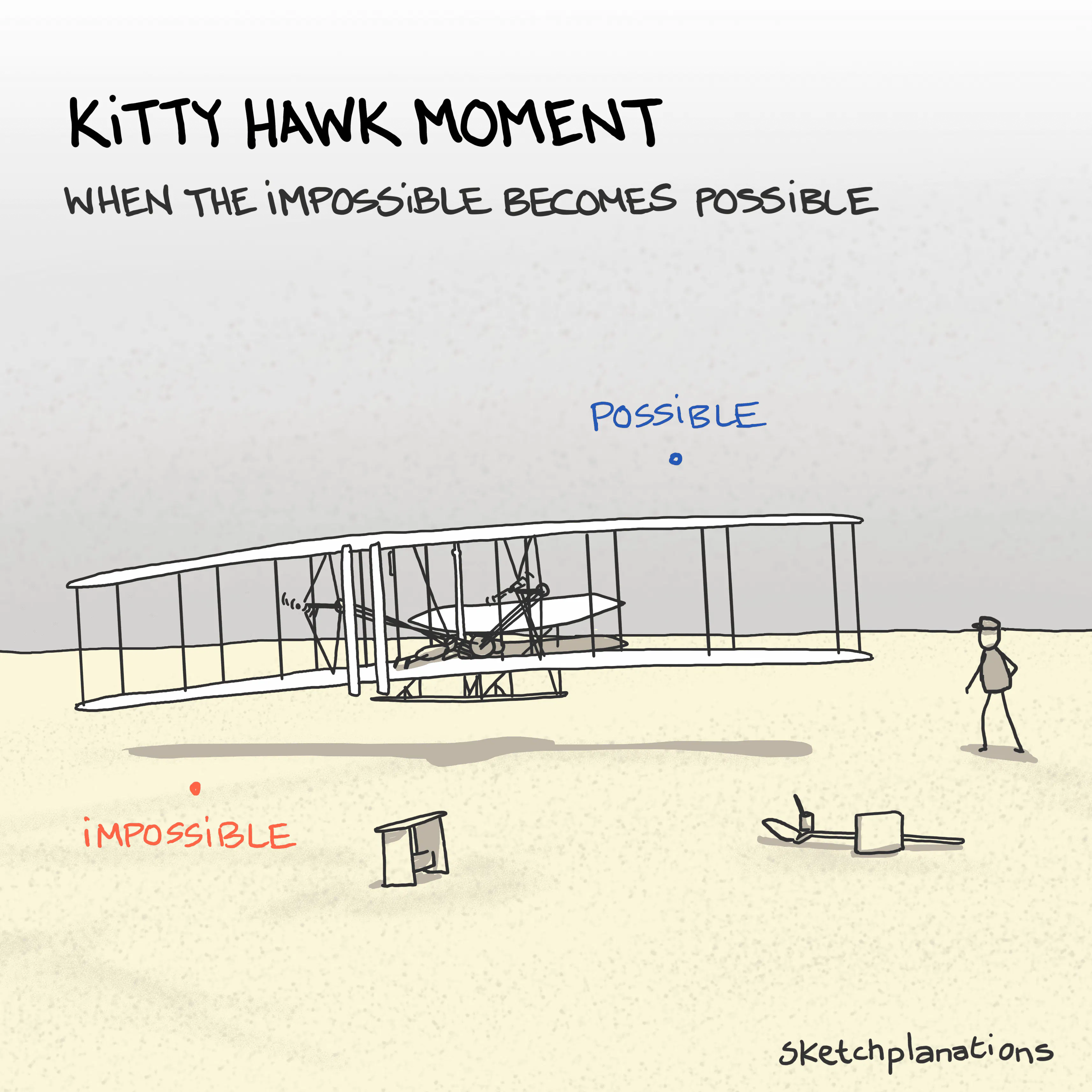 Kitty Hawk Moment illustration: The Wright brother's first successful bi-plane, The Wright Flyer is shown taking flight; shifting the concept of human flight from the impossible to the possible.