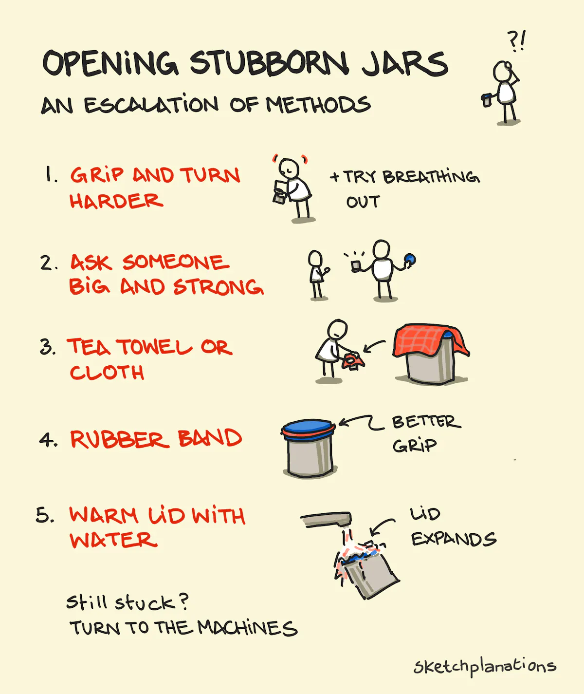 infographic of top 5 jar opening methods step-by-step visual guide