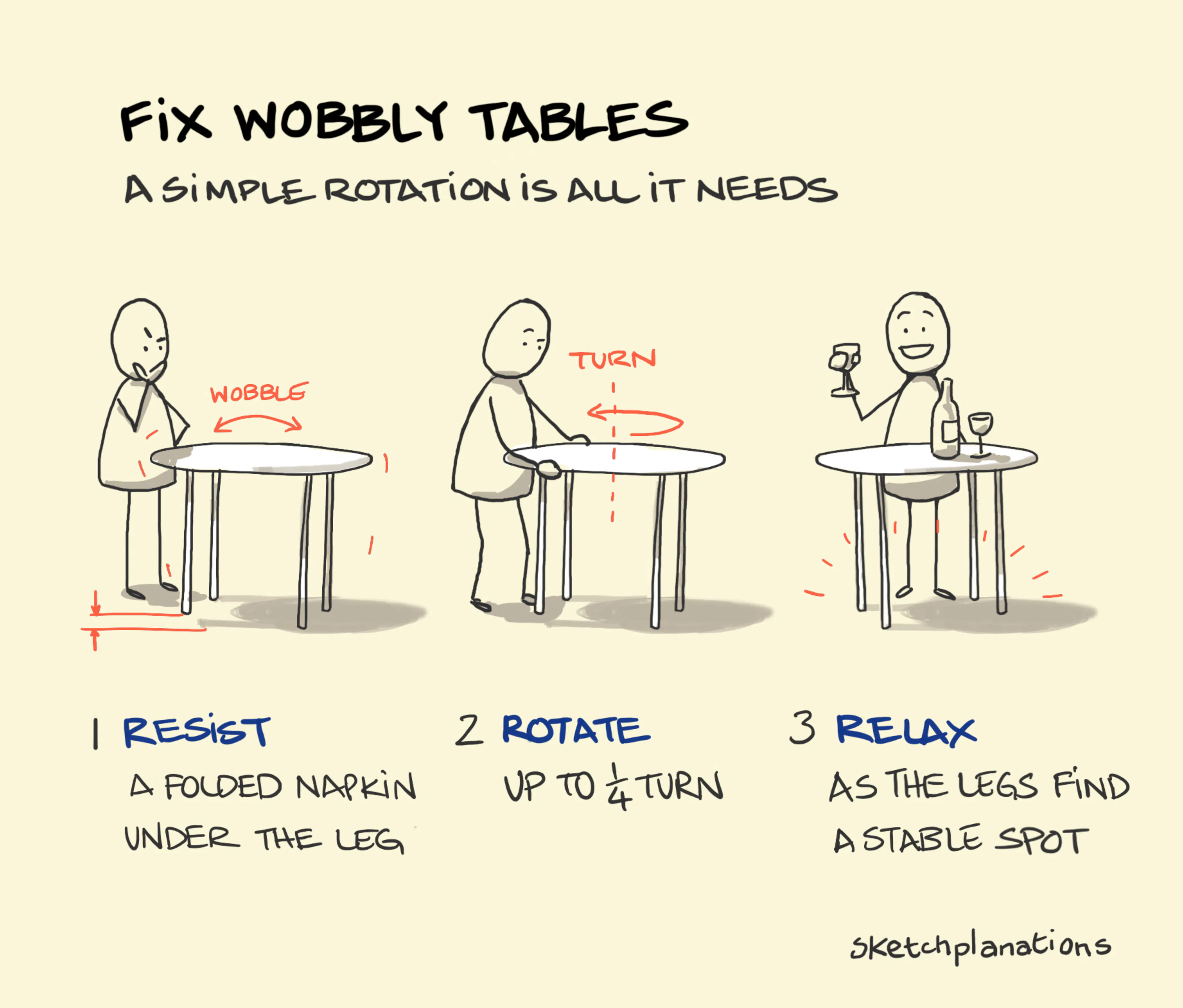 How to fix a wobbly table by rotating it