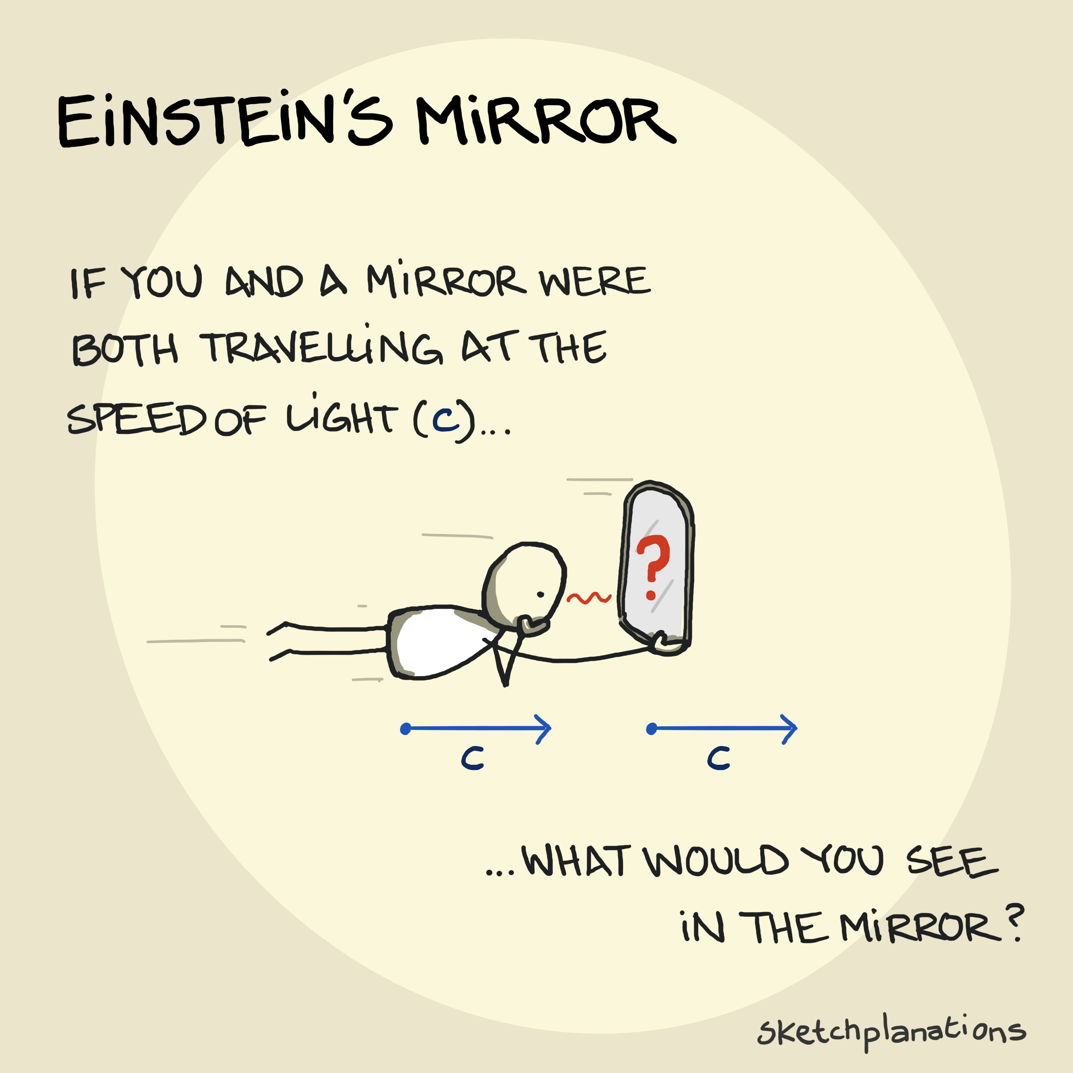 Einstein's Mirror - a famous thought experiment about what would you see if you travelled at the speed of light alongside a light wave and what would you see in a mirror
