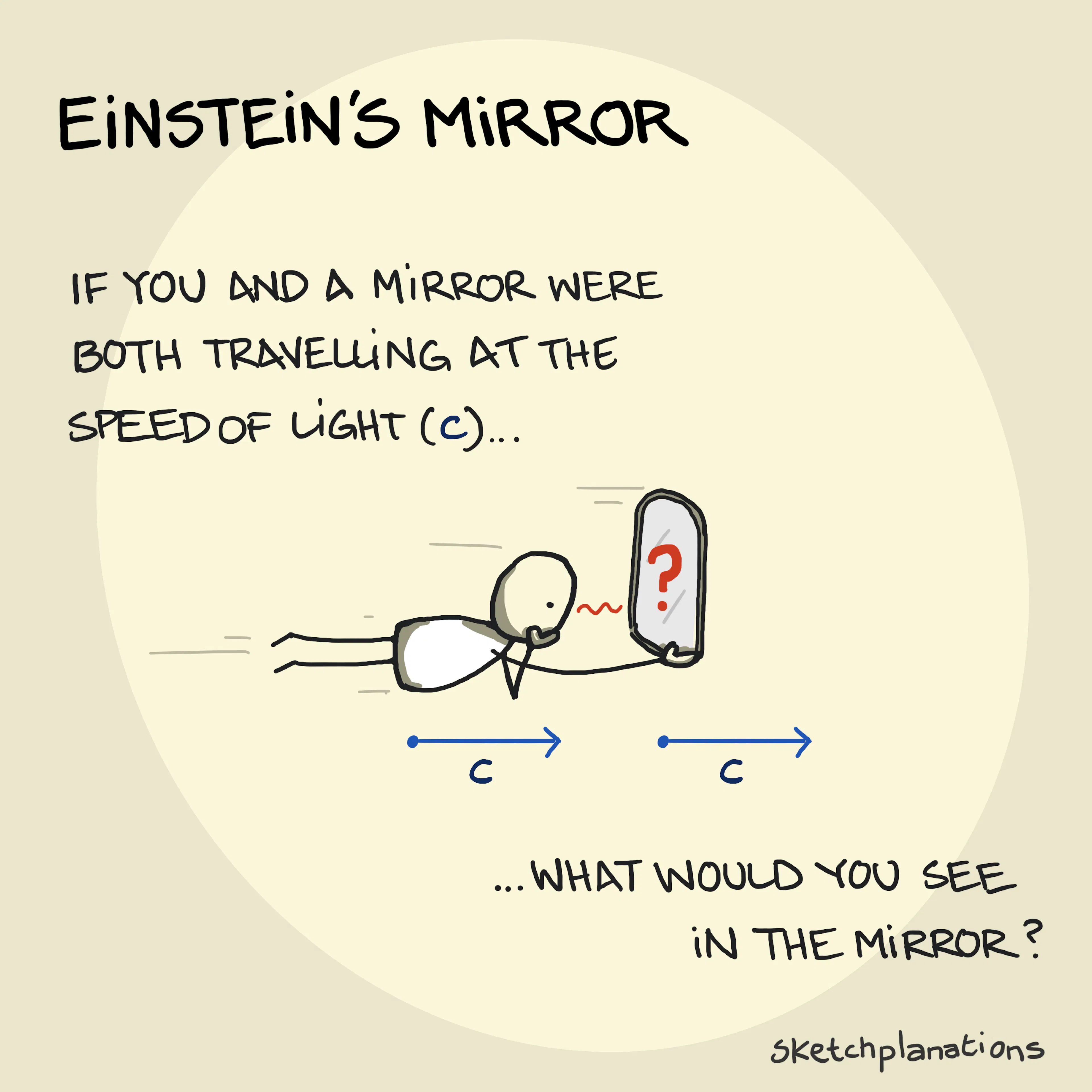 Einstein's Mirror - a famous thought experiment about what would you see if you travelled at the speed of light alongside a light wave and what would you see in a mirror
