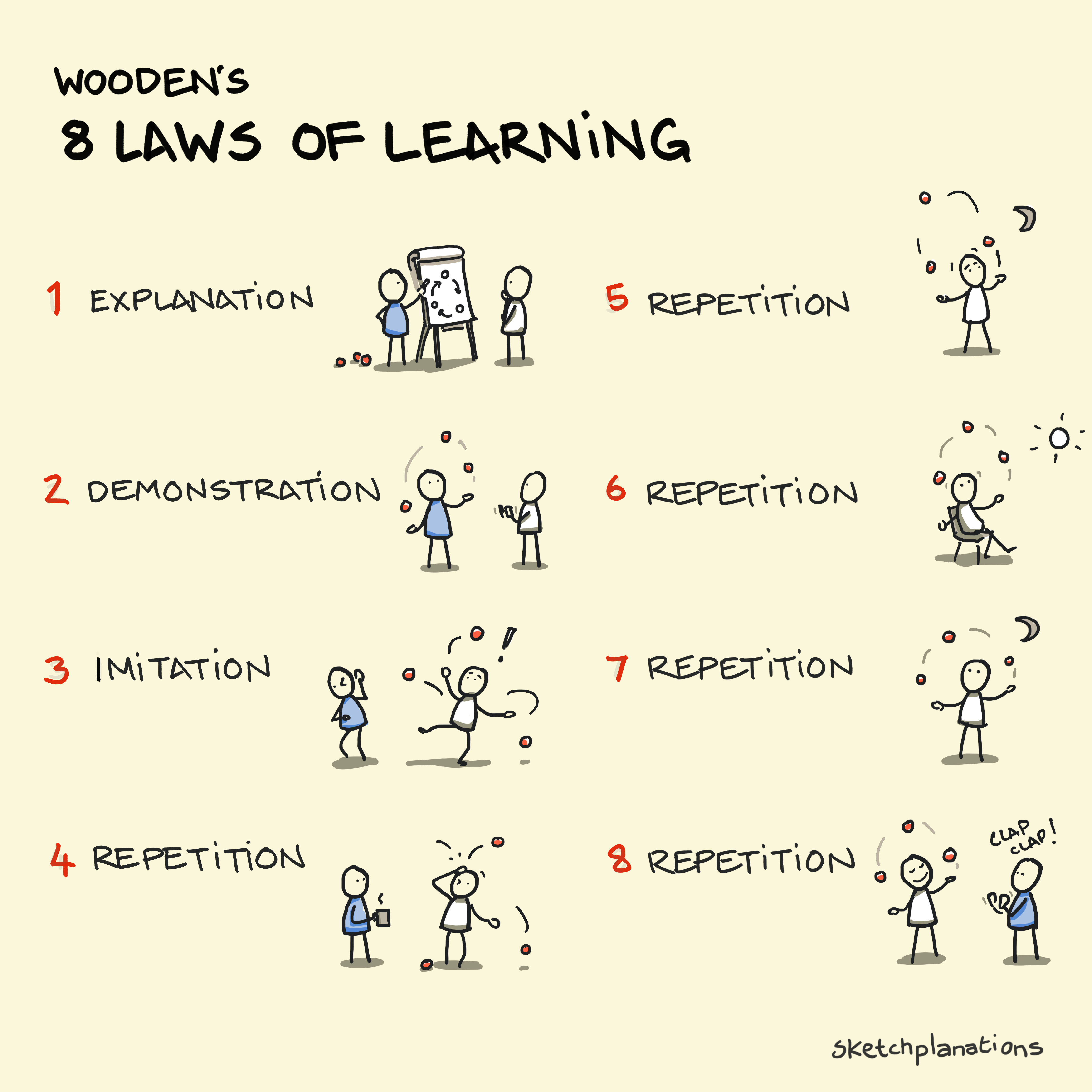 Coach John Wooden's 8 Laws of Learning: Explanation, Demonstration, Imitation, Repetition, Repetition, Repetition, Repetition, Repetition. With learning juggling analogy.