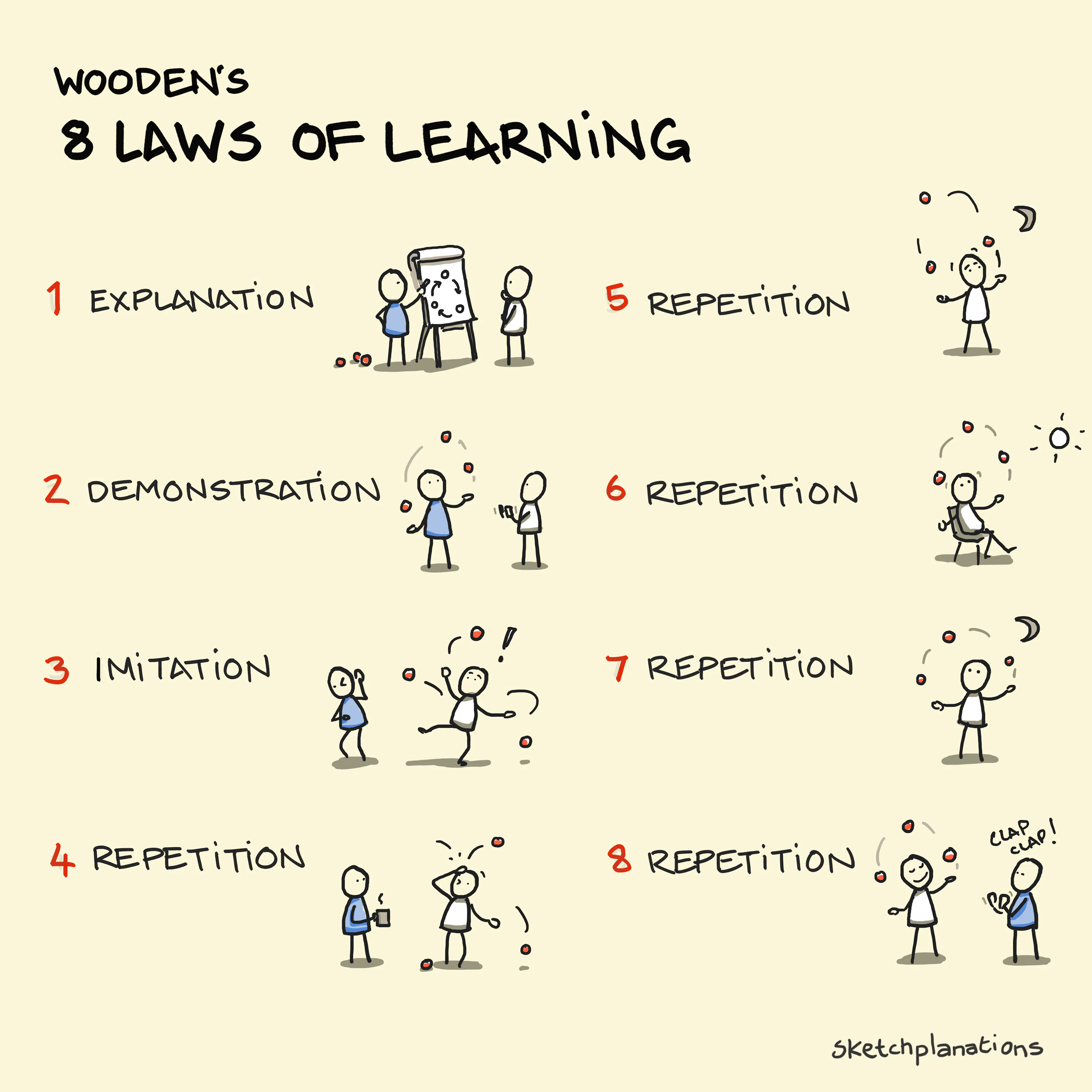 Coach John Wooden's 8 Laws of Learning: Explanation, Demonstration, Imitation, Repetition, Repetition, Repetition, Repetition, Repetition. With learning juggling analogy.
