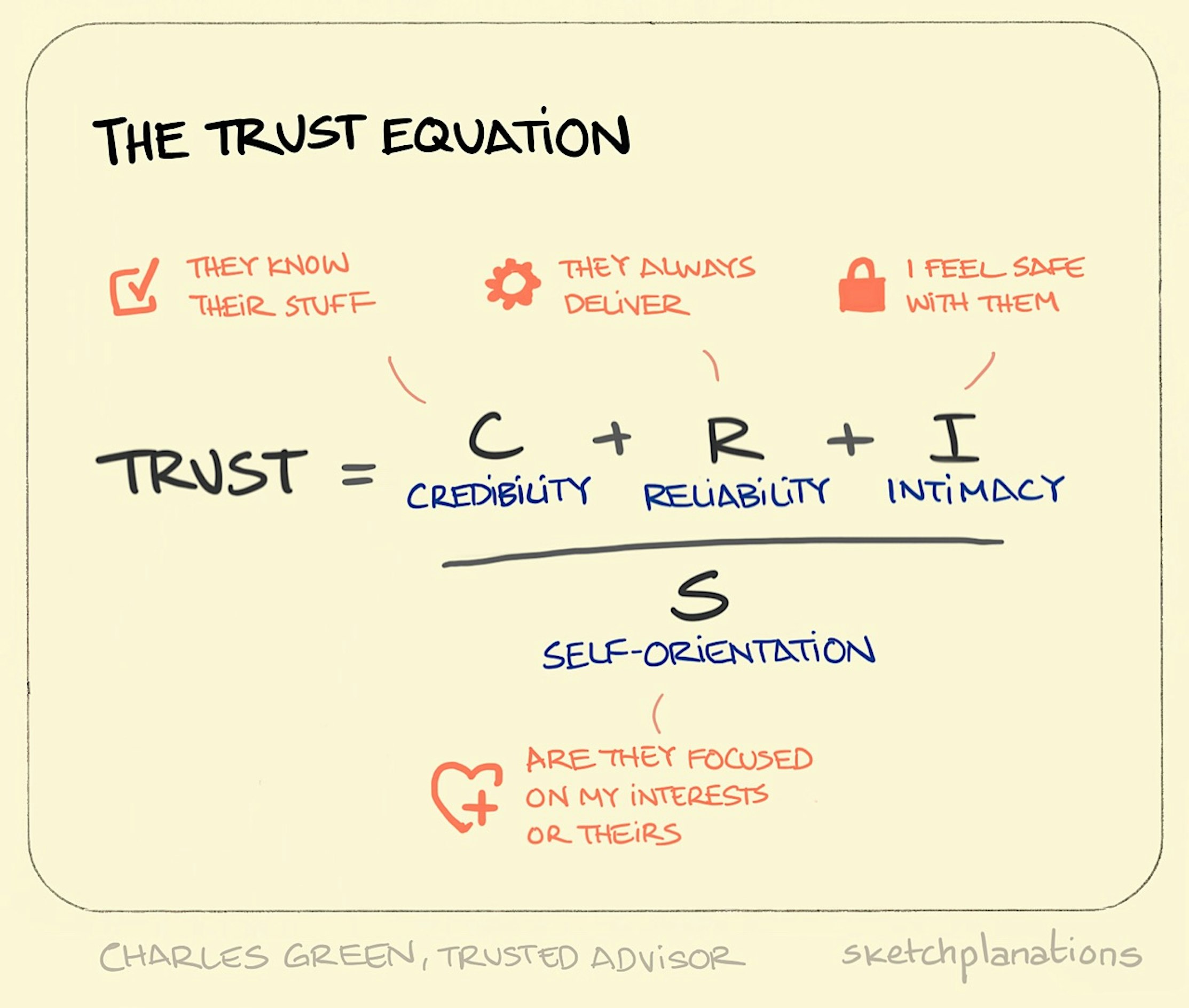 The Trust Equation Sketchplanations The Trust Equation Sketchplanations