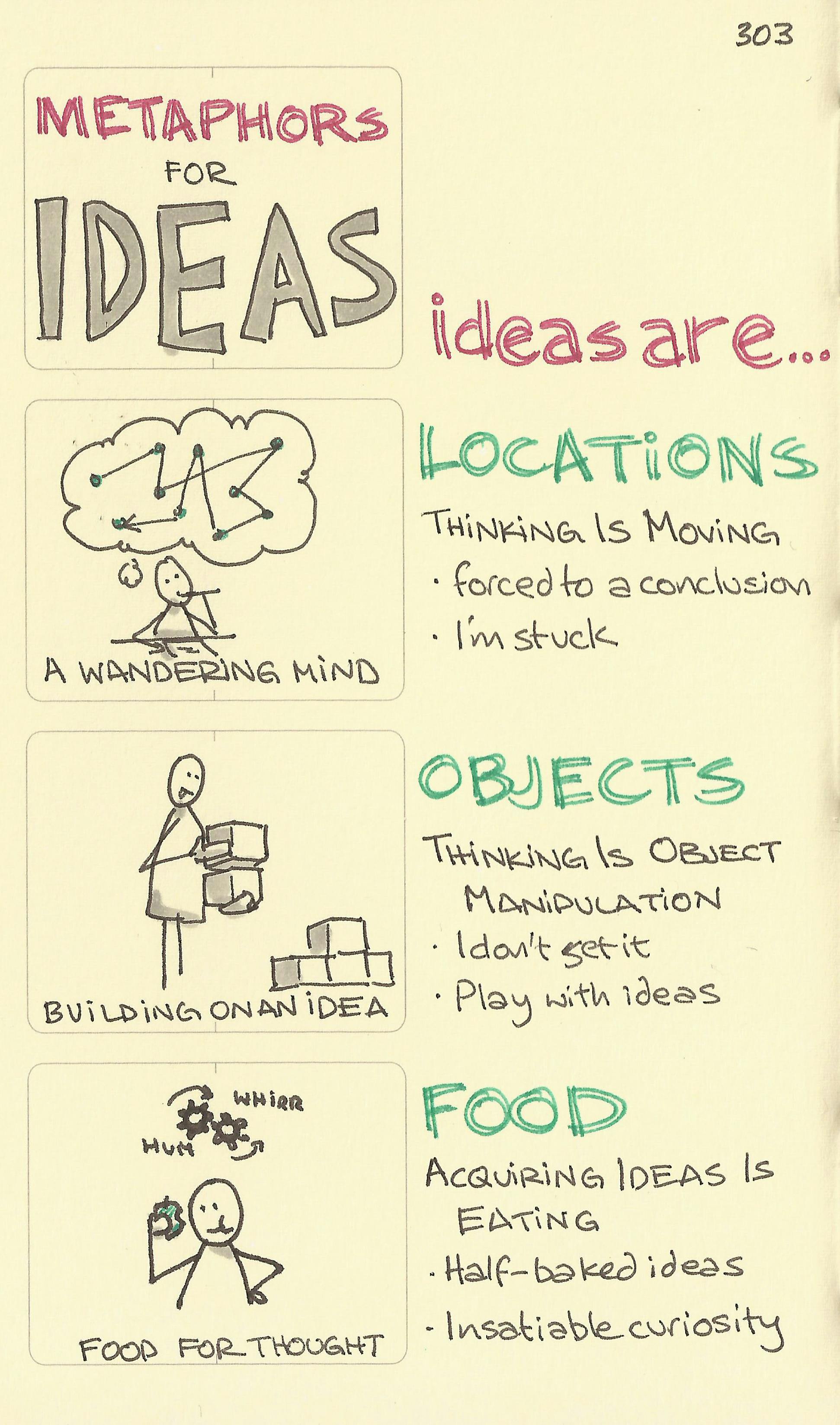 Metaphors for ideas