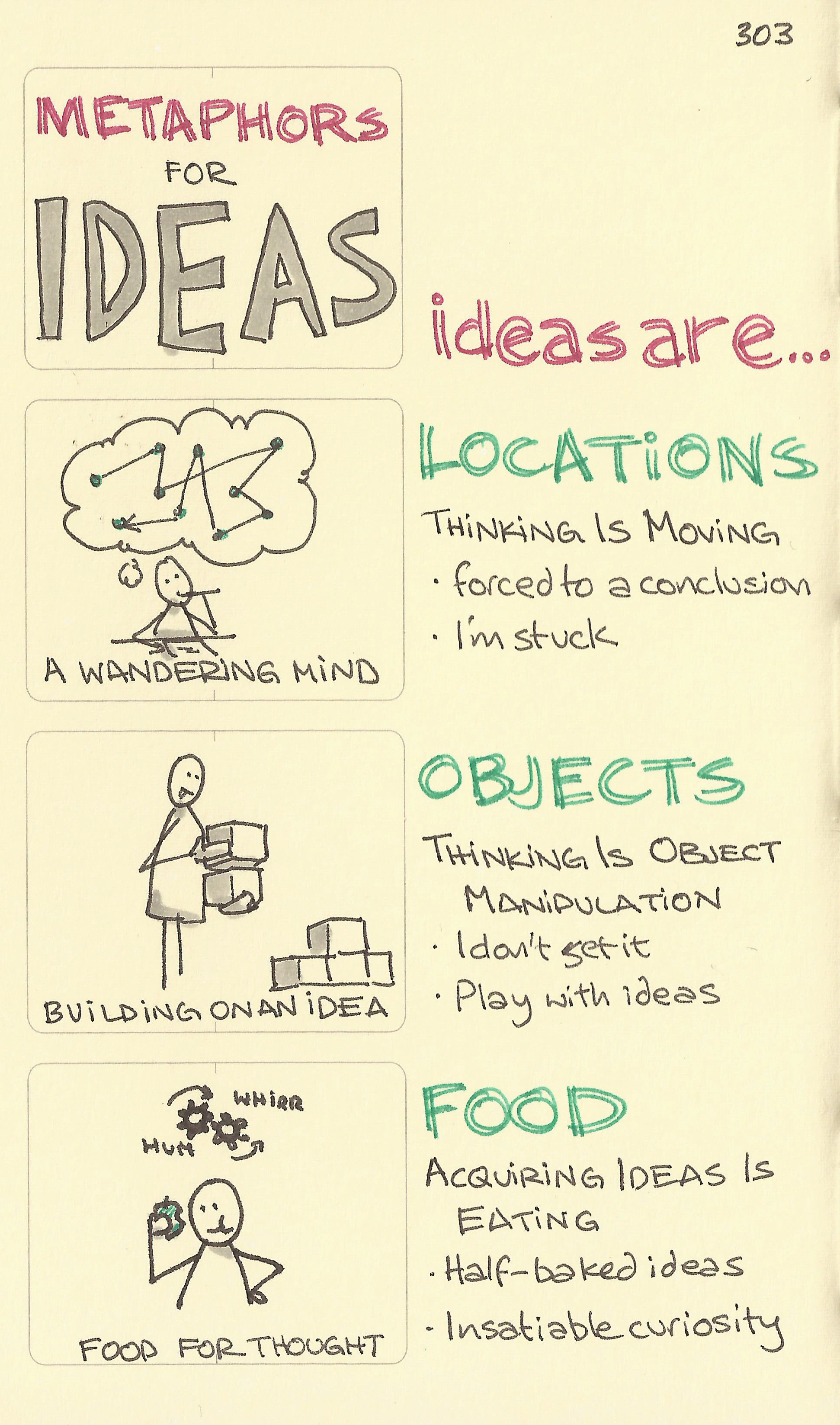 Metaphors for Ideas: Ideas Are Locations, Ideas Are Objects, Ideas Are Food