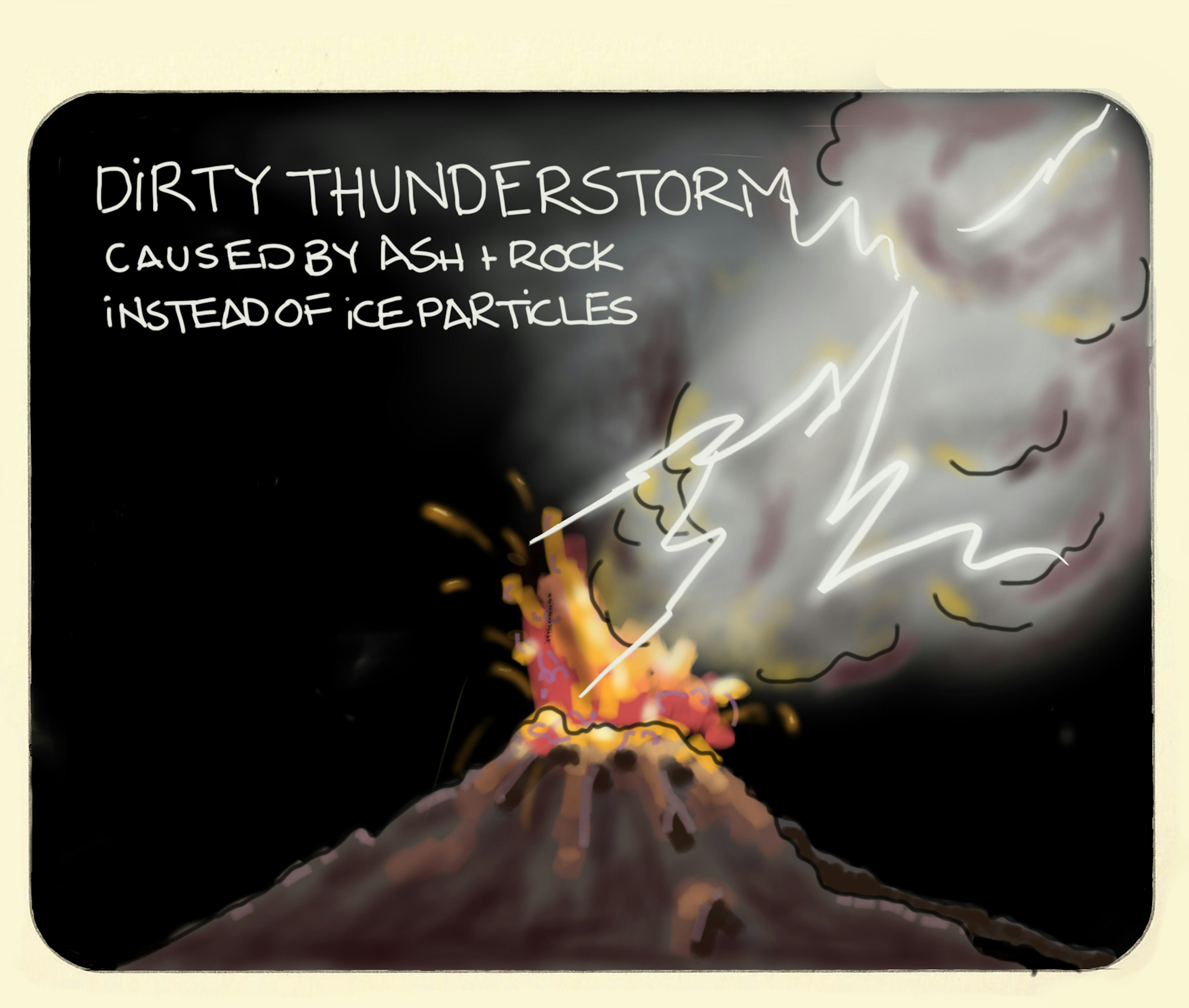 Dirty thunderstorm - Sketchplanations