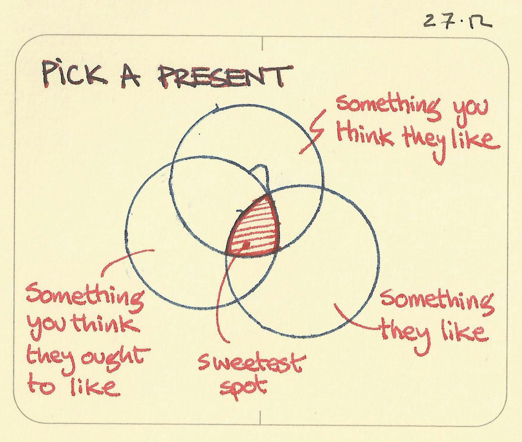 Pick a present - Sketchplanations