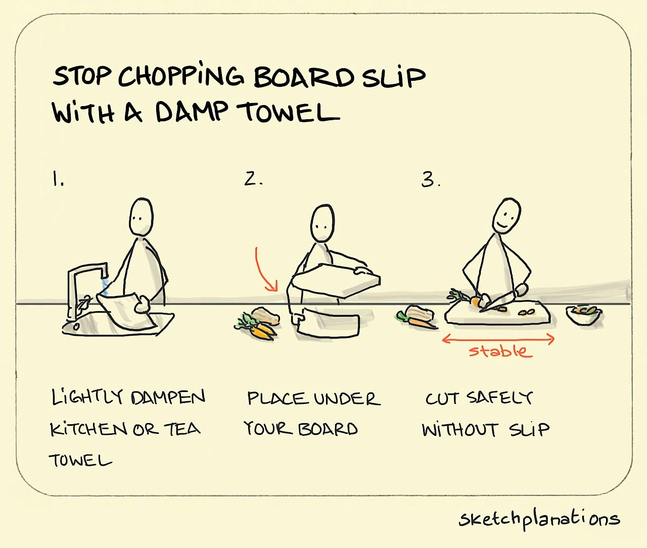 Stop chopping board slip - Sketchplanations