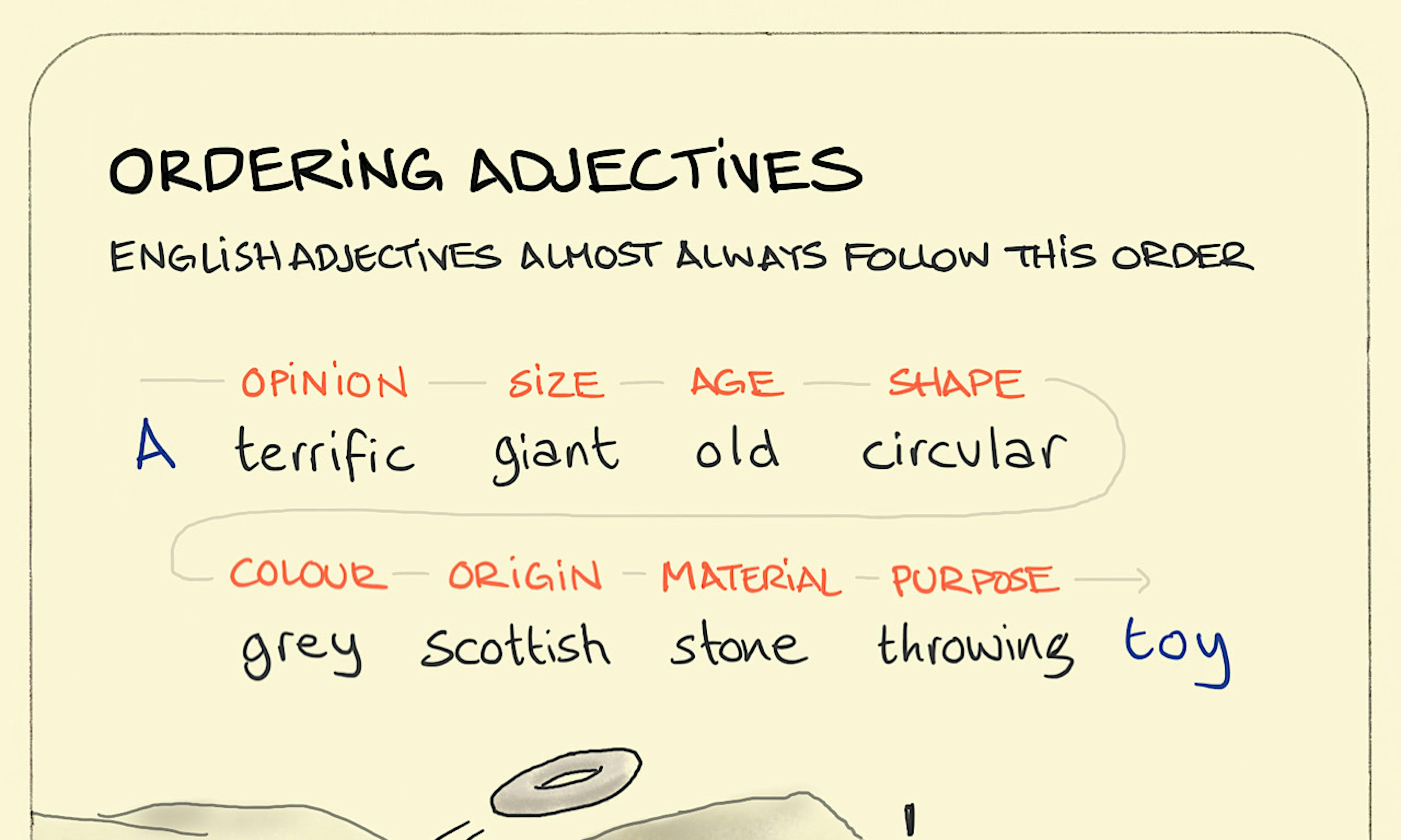 Ordering adjectives illustration: two people in kilts improbably play catch with a terrific giant old circular grey scottish stone throwing toy