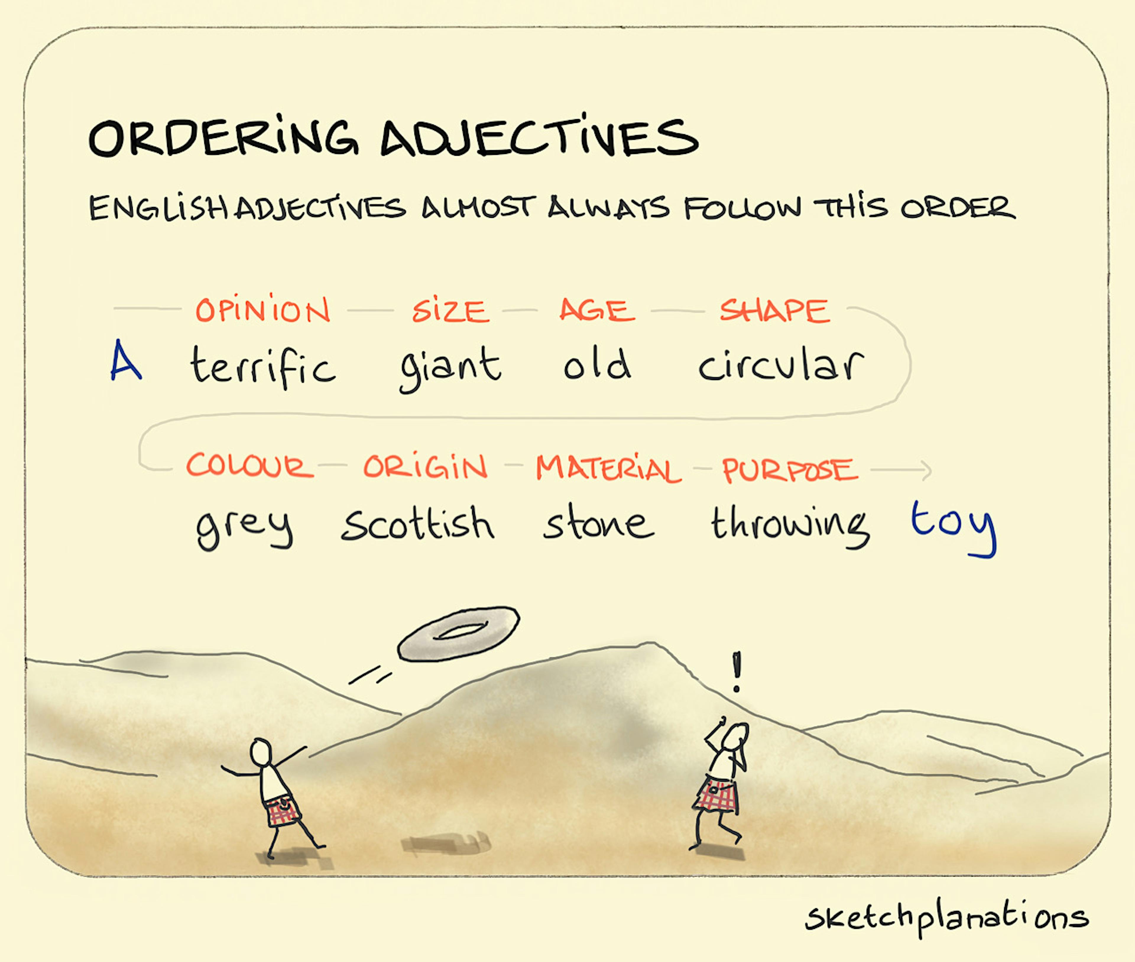 Ordering adjectives illustration: two people in kilts improbably play catch with a terrific giant old circular grey scottish stone throwing toy