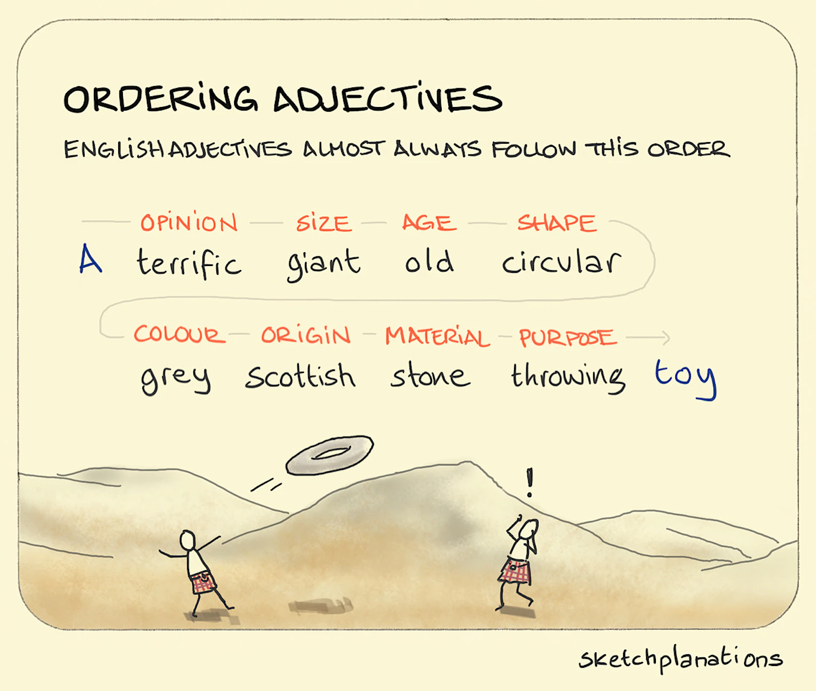 Ordering Adjectives Sketchplanations
