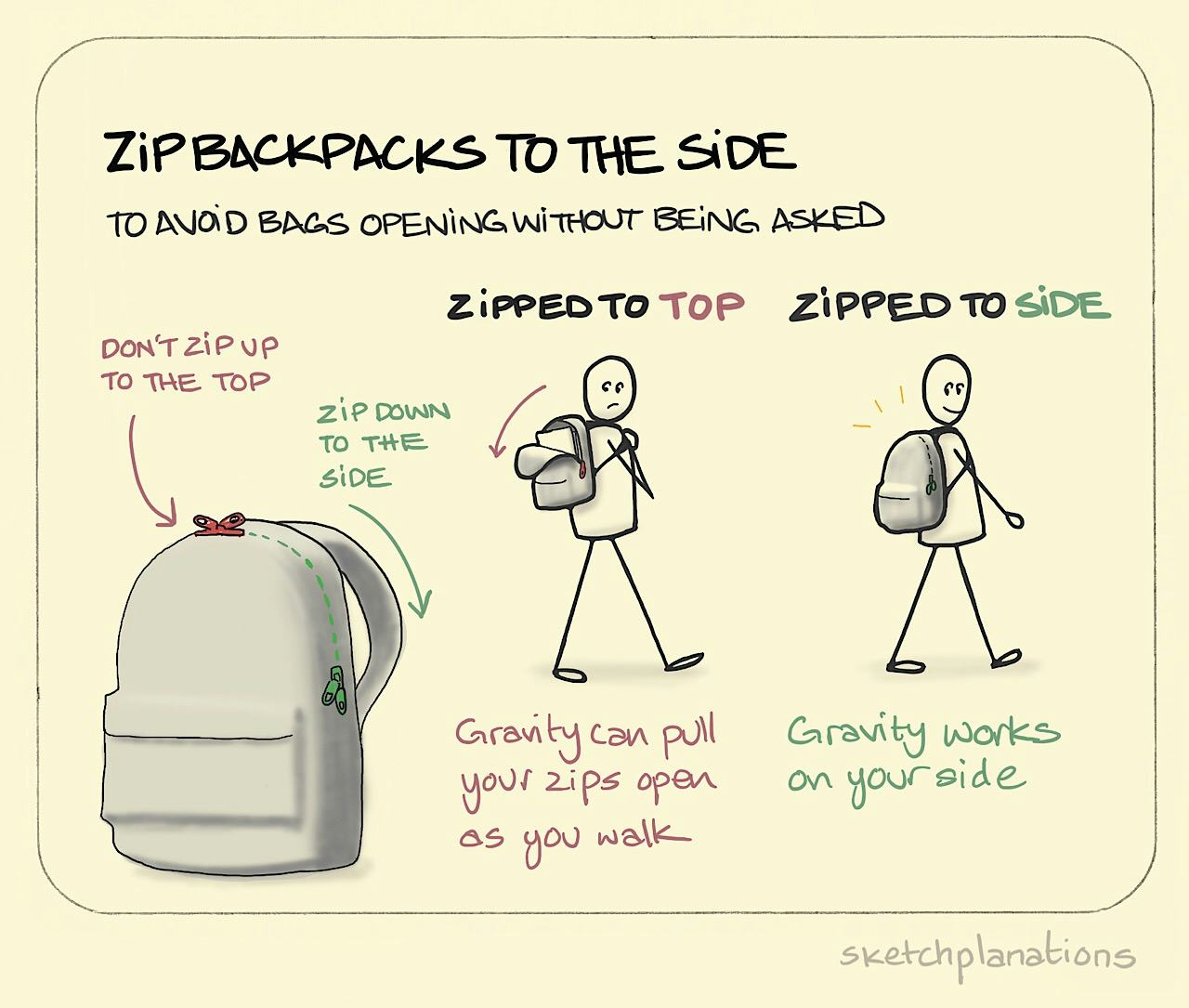 Zip backpacks to the side - Sketchplanations