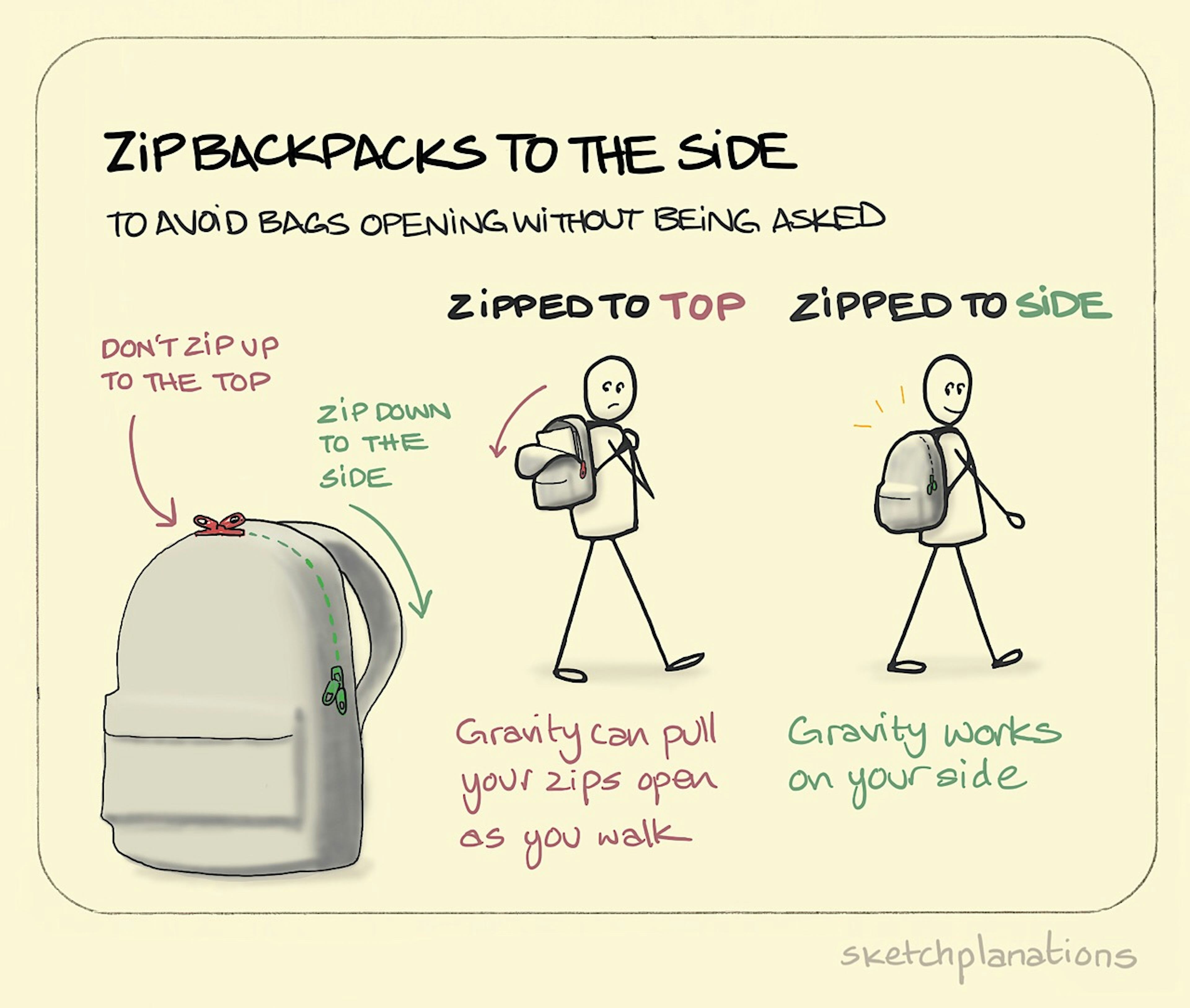 Zip backpacks to the side illustration: with double-ended zips, one person's backpack has peeled itself open (both zips closed up to the top), while another's remains safely zipped up (one zip brought right round to join the other)..  