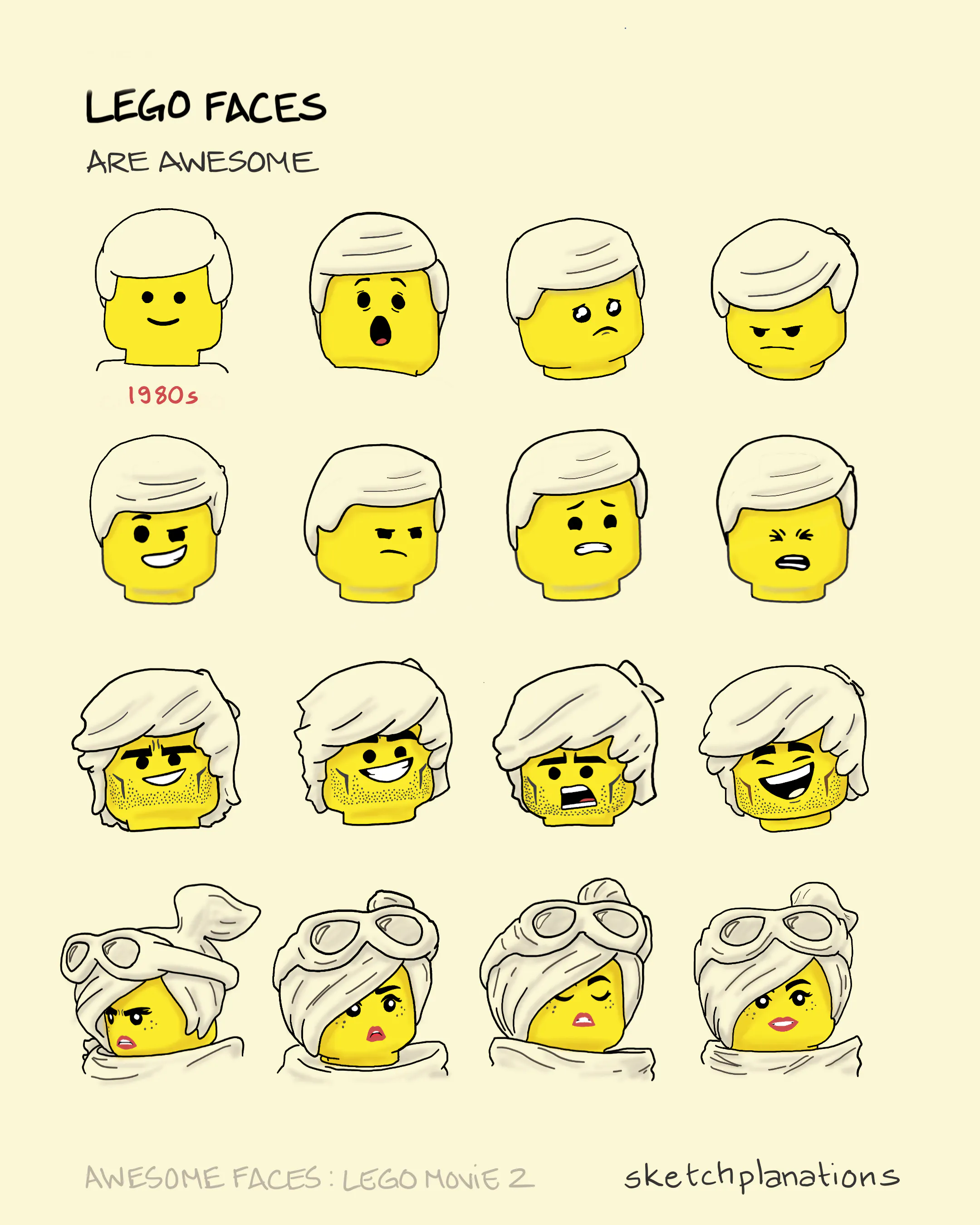 Lego faces are awesome: a comparison of the expressions on Lego faces from the Lego Movie 2 with one from the 1980s