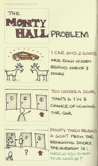 The Monty Hall Problem - Sketchplanations