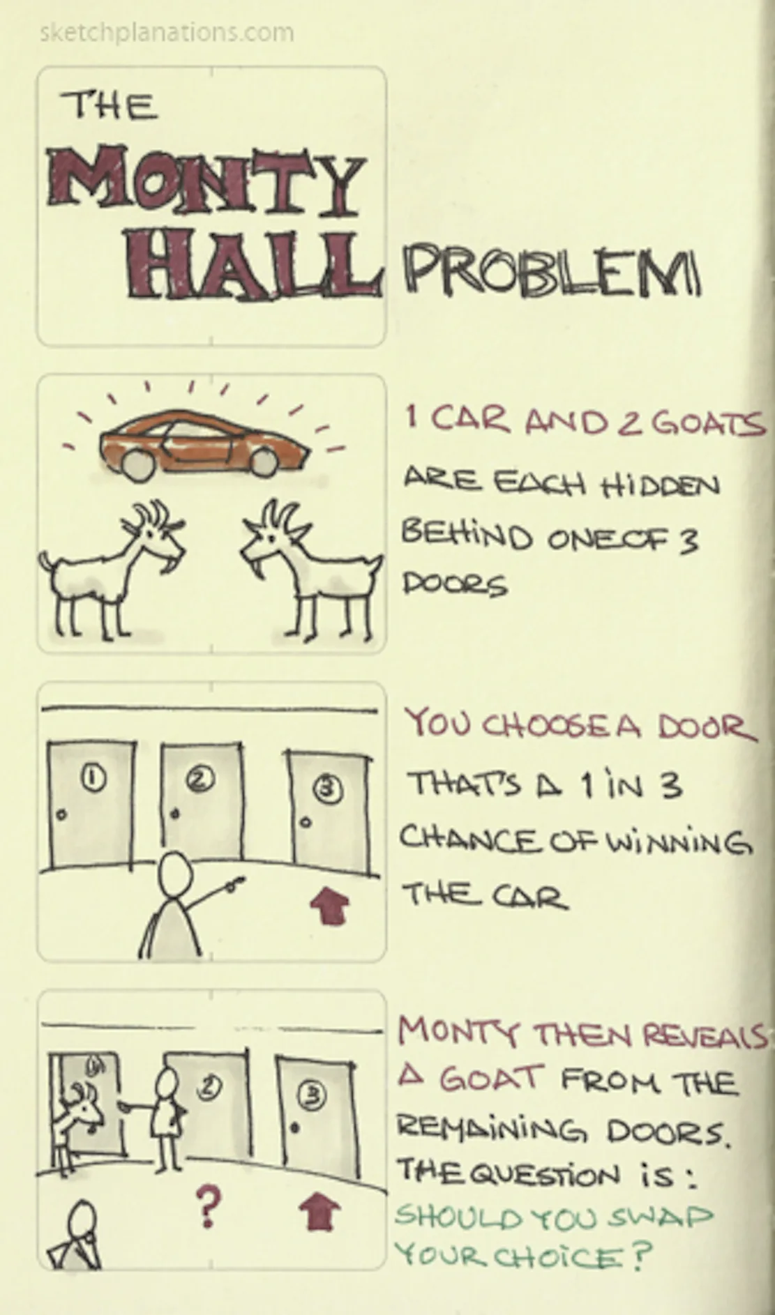 The Monty Hall Problem Sketchplanations The monty hall problem sketchplanations
