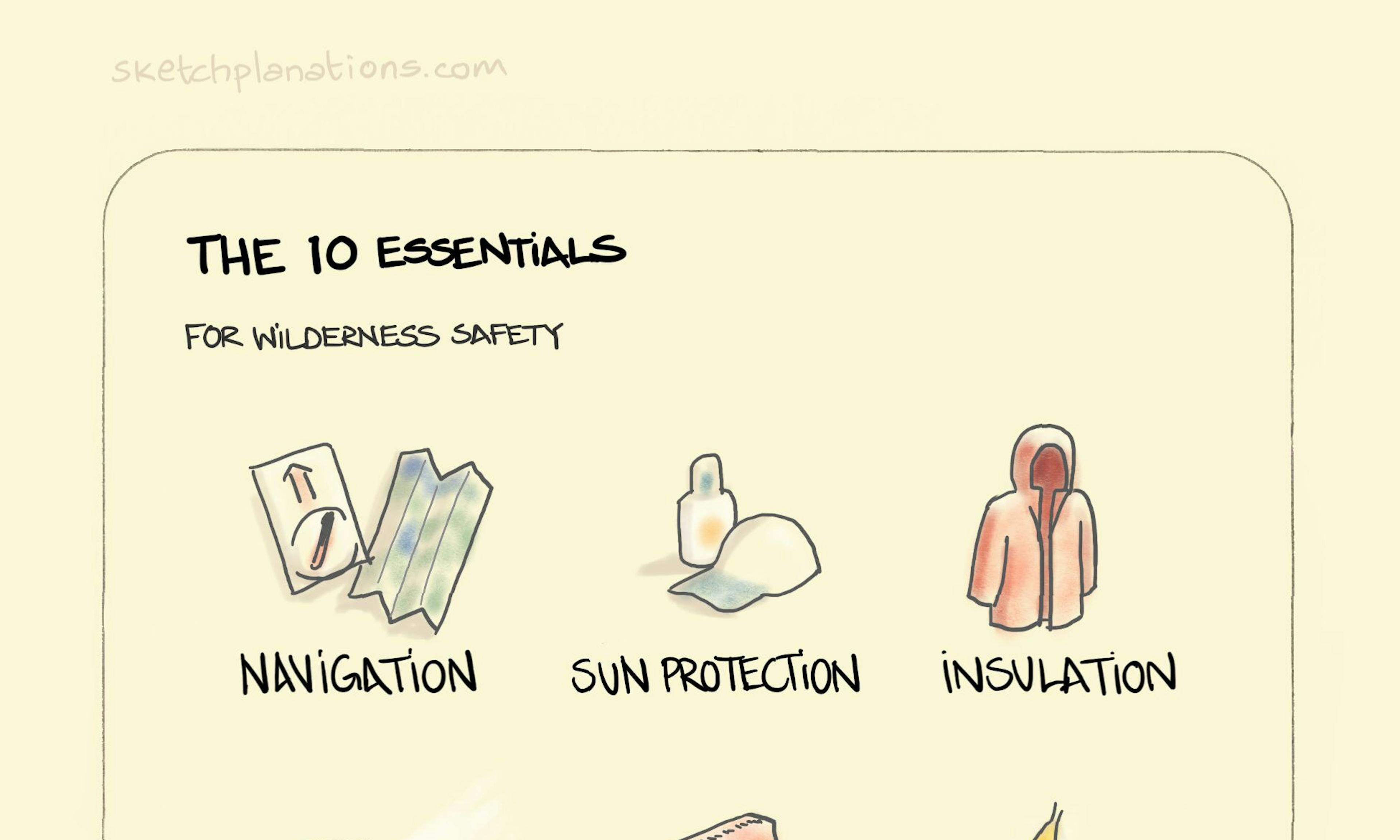 The 10 Essentials illustration: a list of essential bits of kit for camping and being out in wilderness is laid out; compass & map, hat and sun cream, a warm jacket, head-torch, first-aid kit, lit match, tape & knife, food and snacks, full water bottles, a tent or tarpaulin.