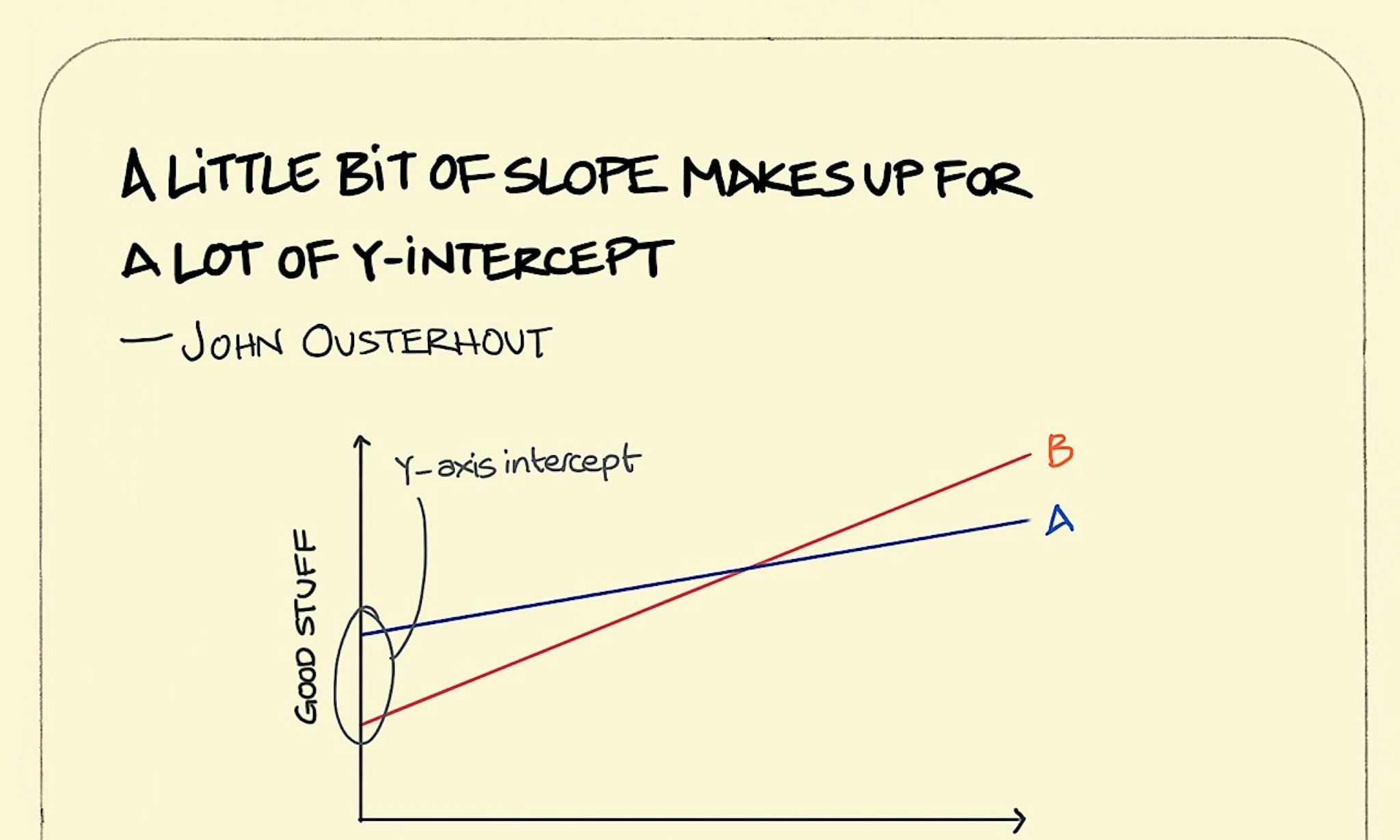The XY Problem Sketchplanations