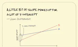 The XY Problem - Sketchplanations