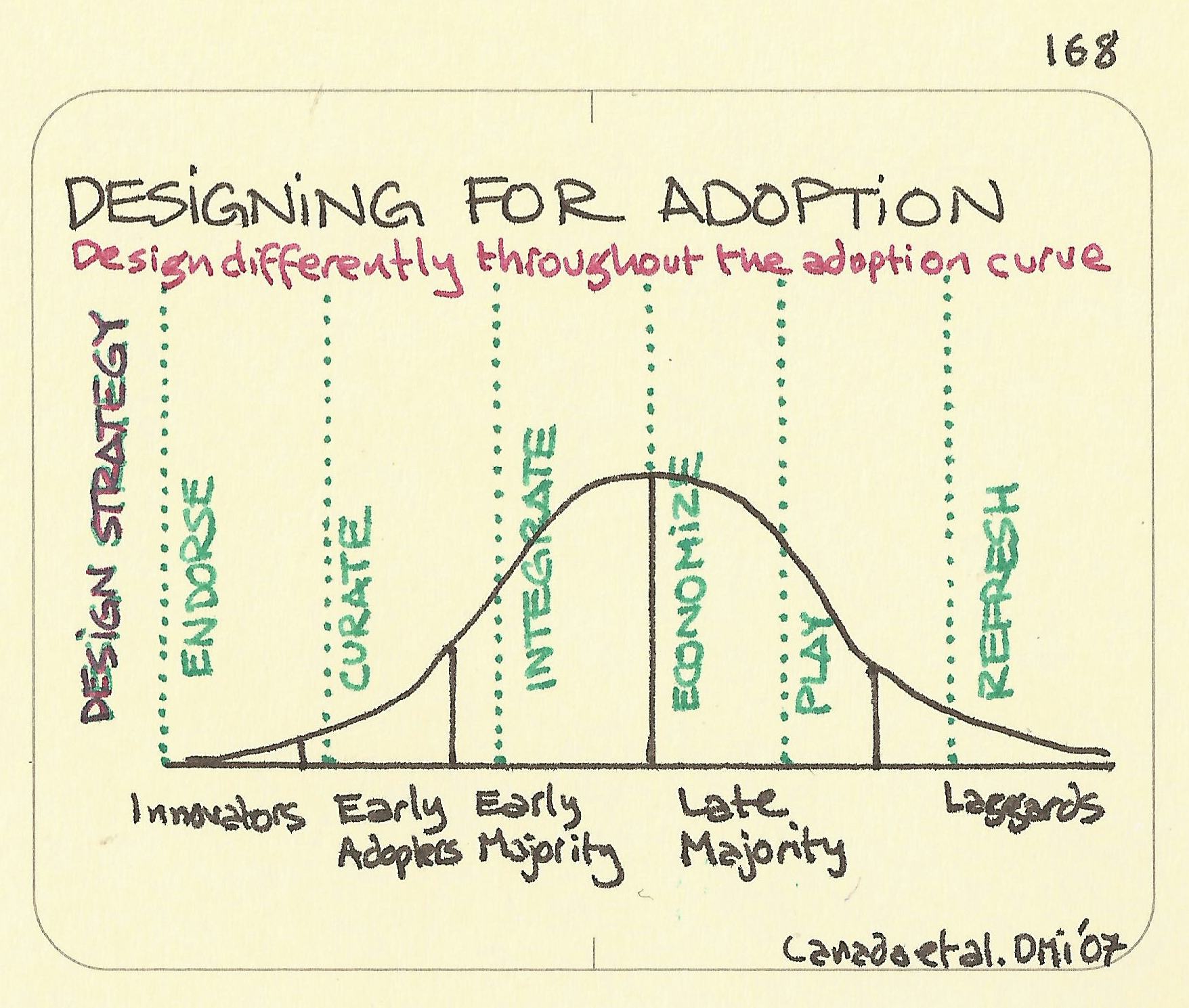 Designing for adoption - Sketchplanations