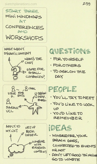 Examples of 3 mindmaps at an event, one for questions to ask, one for people to remember or say hello to, and one for ideas that come to mind