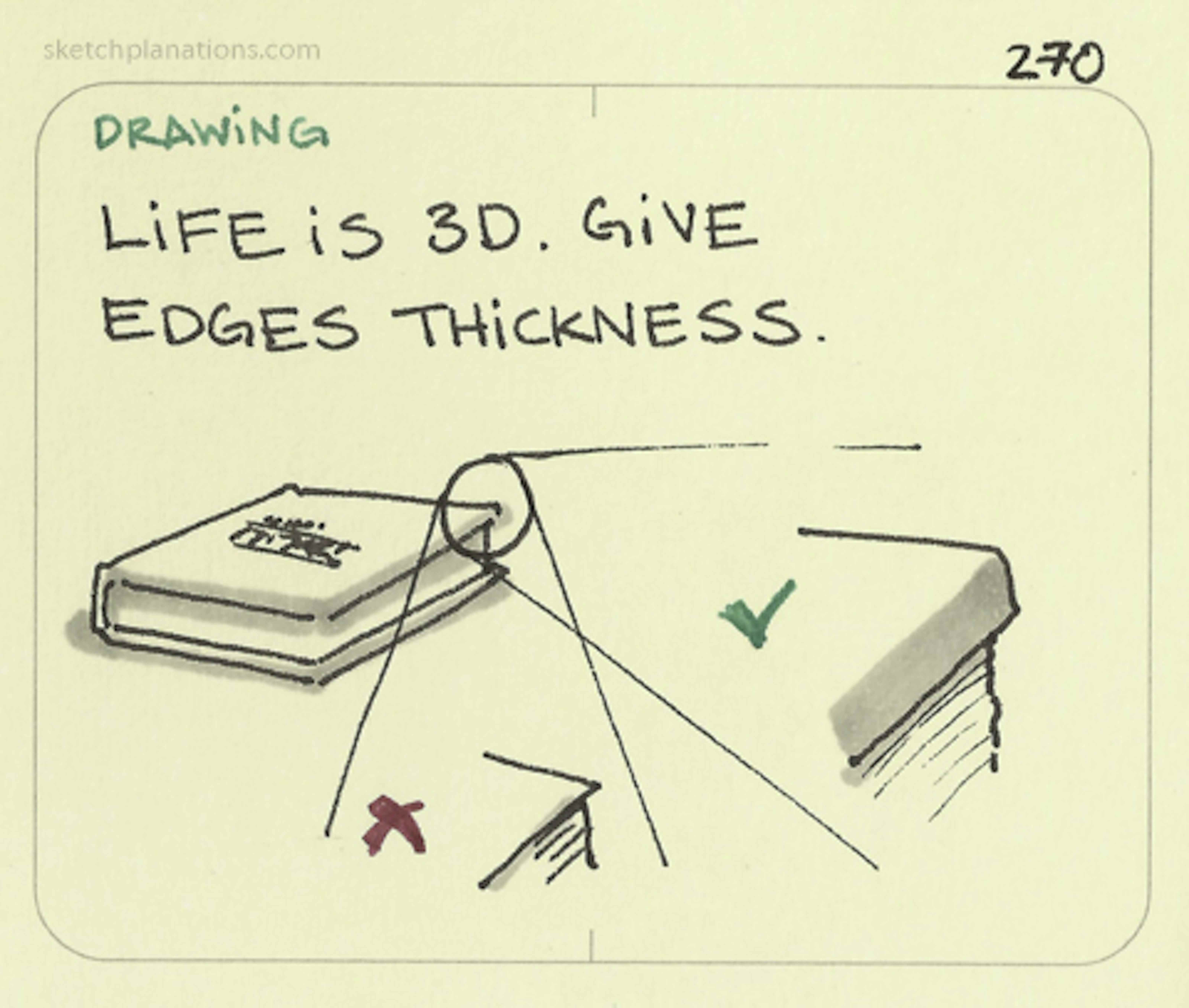 Life is 3D. Give edges thickness Sketchplanations