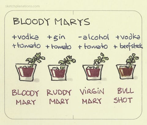 Bloody marys - Sketchplanations