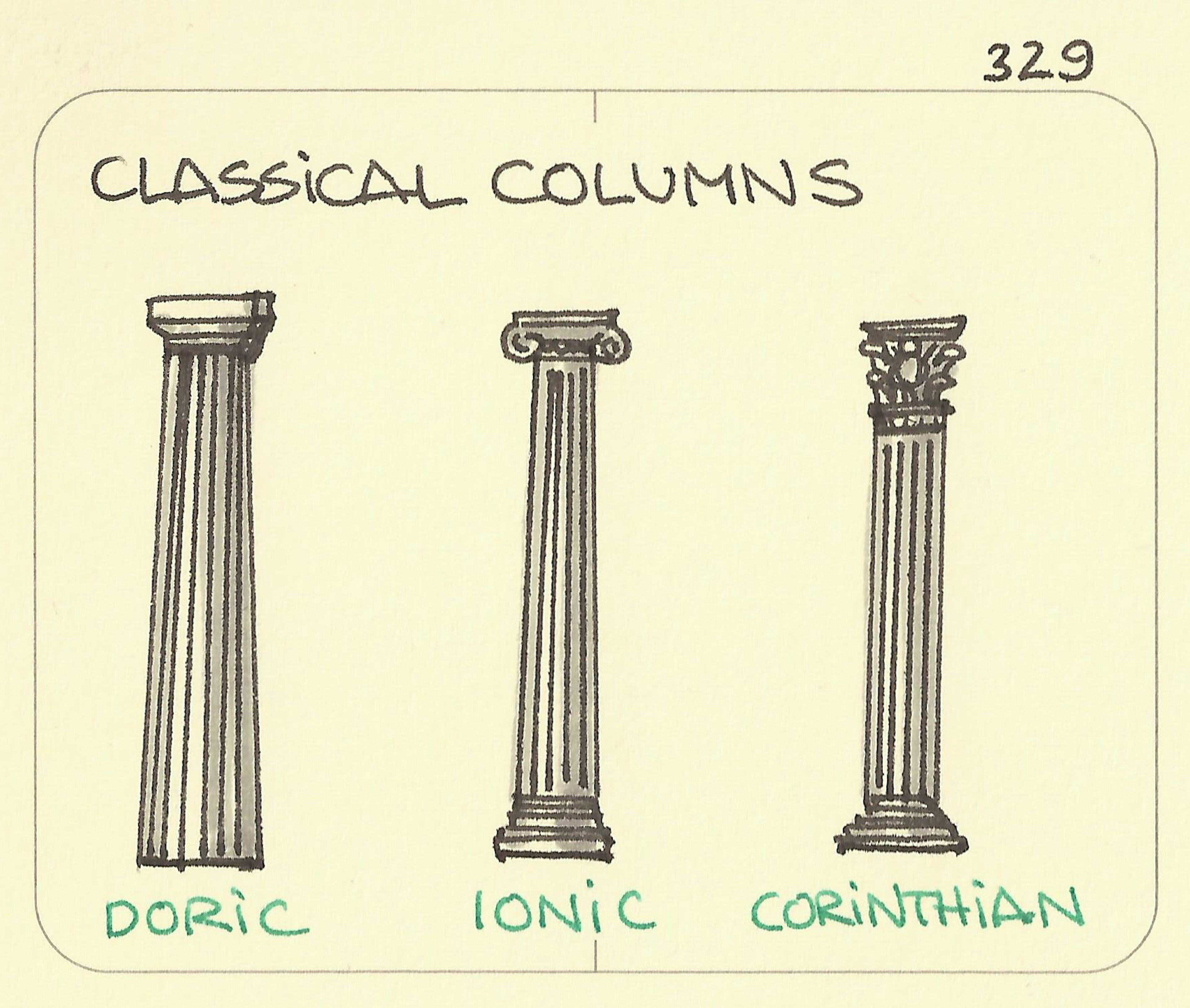 Classical columns: doric, ionic, and corinthian - Sketchplanations