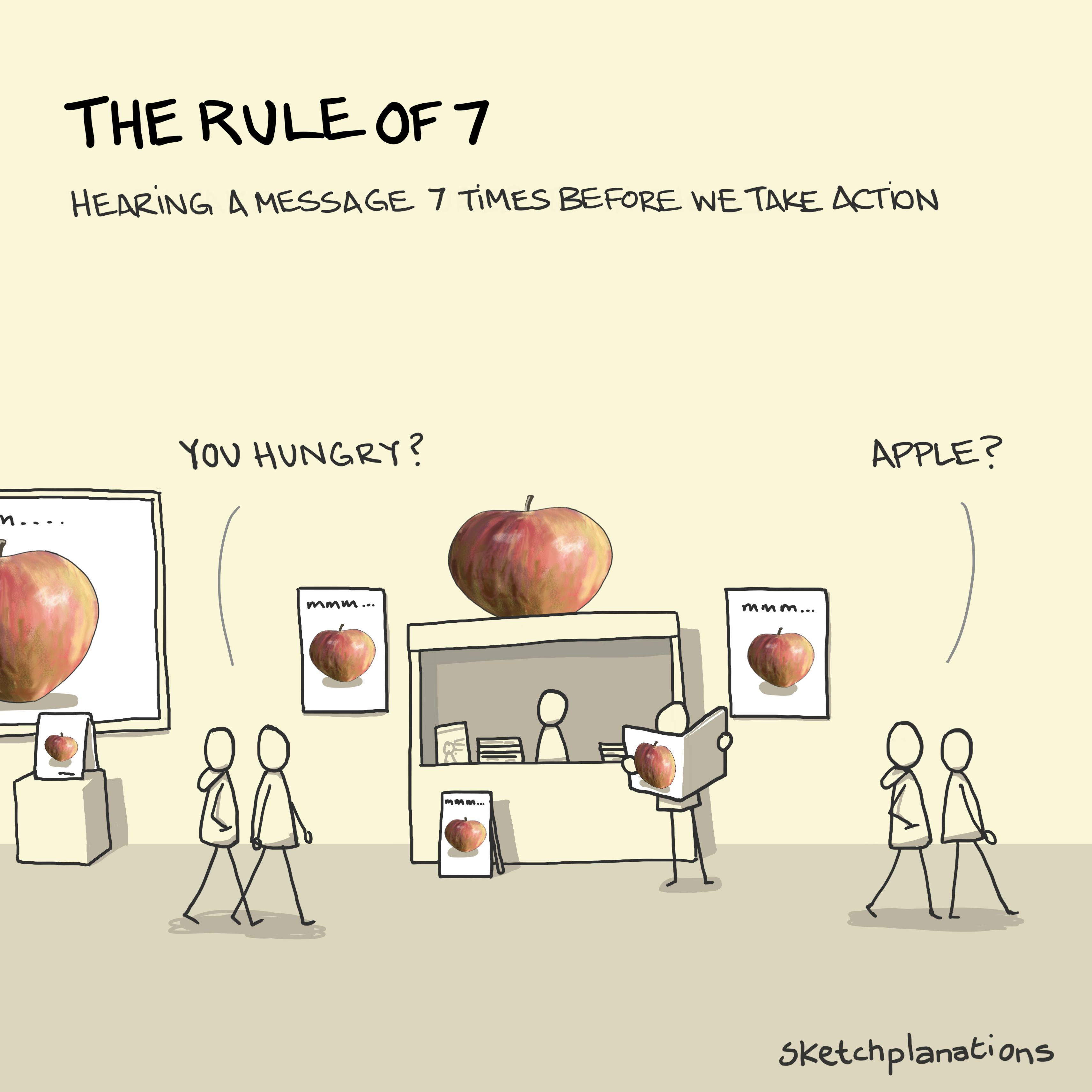The Rule of 7 illustration: two people walk together along the street, bombarded by imagery of apples; on posters, on the front page of newspapers, by a large promotional 3-D apple perched atop a news-stand. By the end of the scene, their conversation about whether they are hungry has turned to one specifically about buying an apple to eat. 