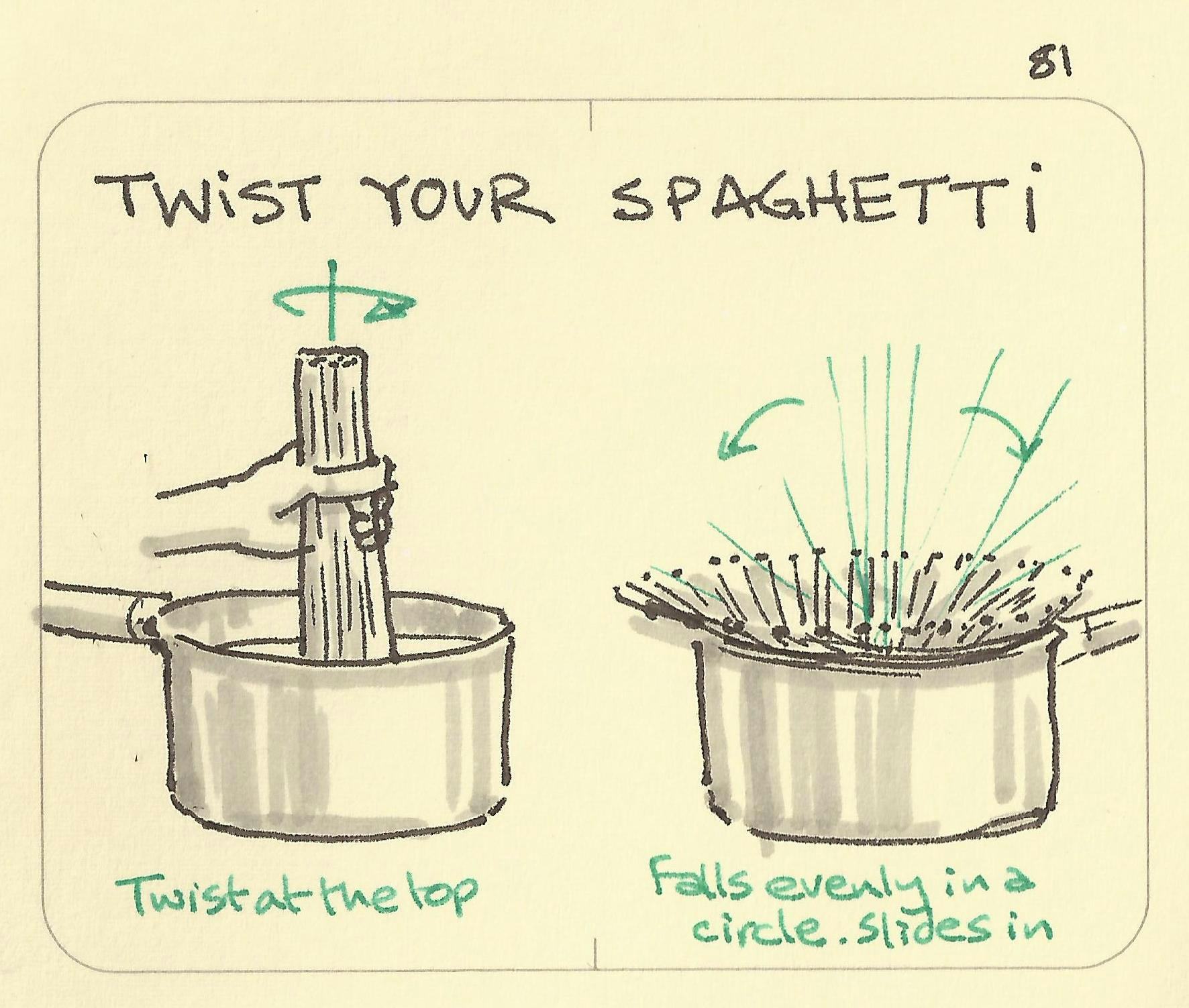 Twist your spaghetti - Sketchplanations