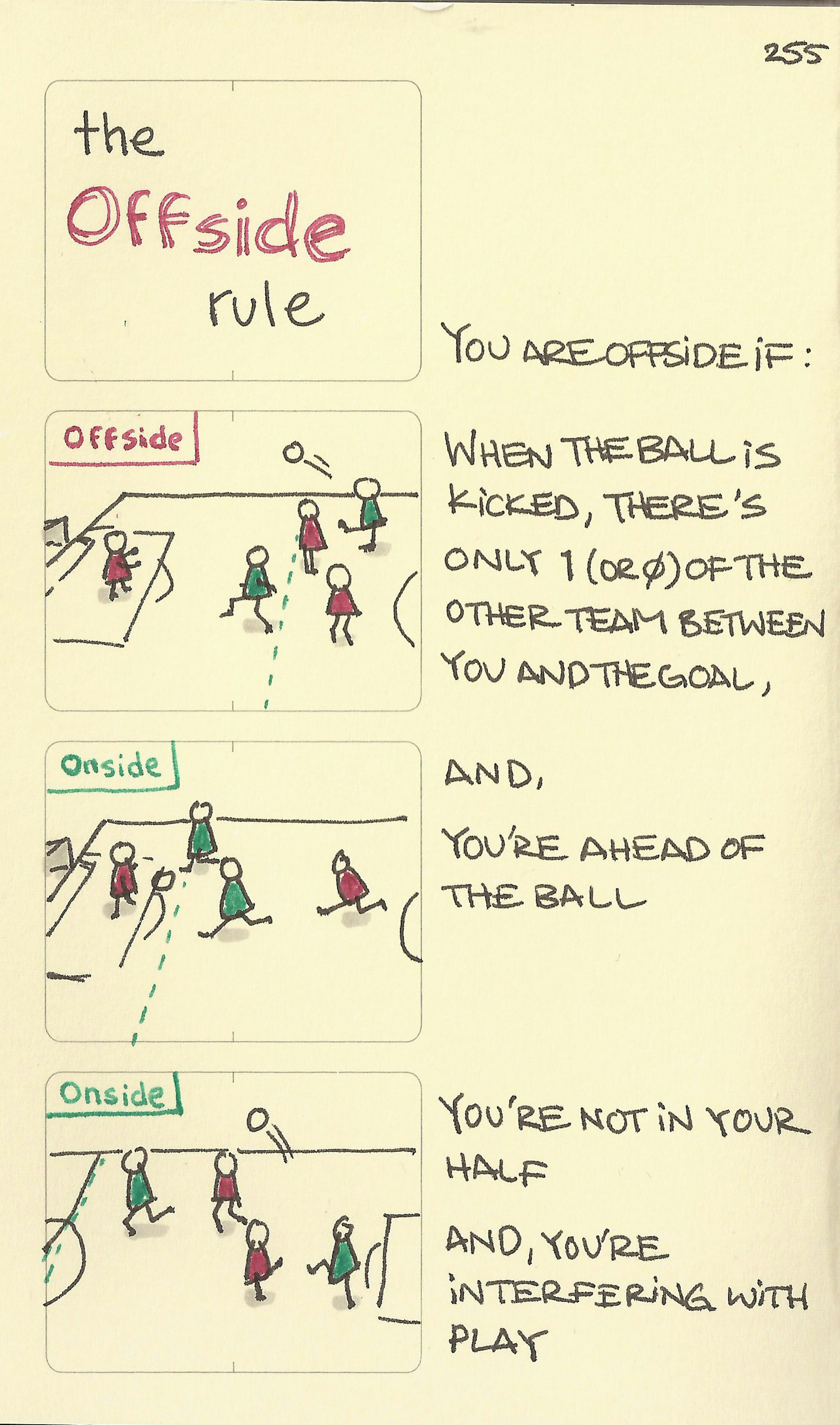 The offside rule in football explanation