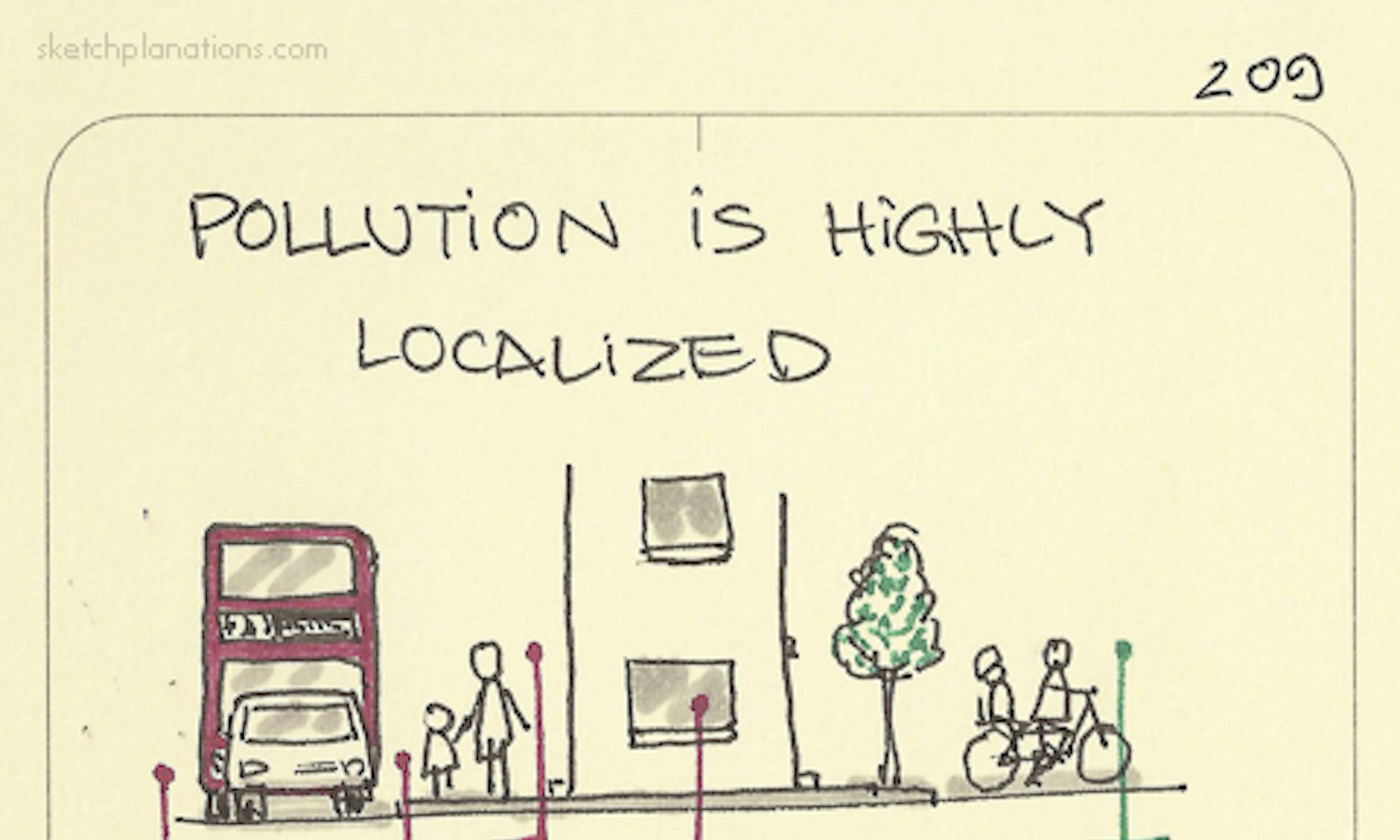 A busy street showing how the pollution varies in different locations compared to a back street which is much cleaner
