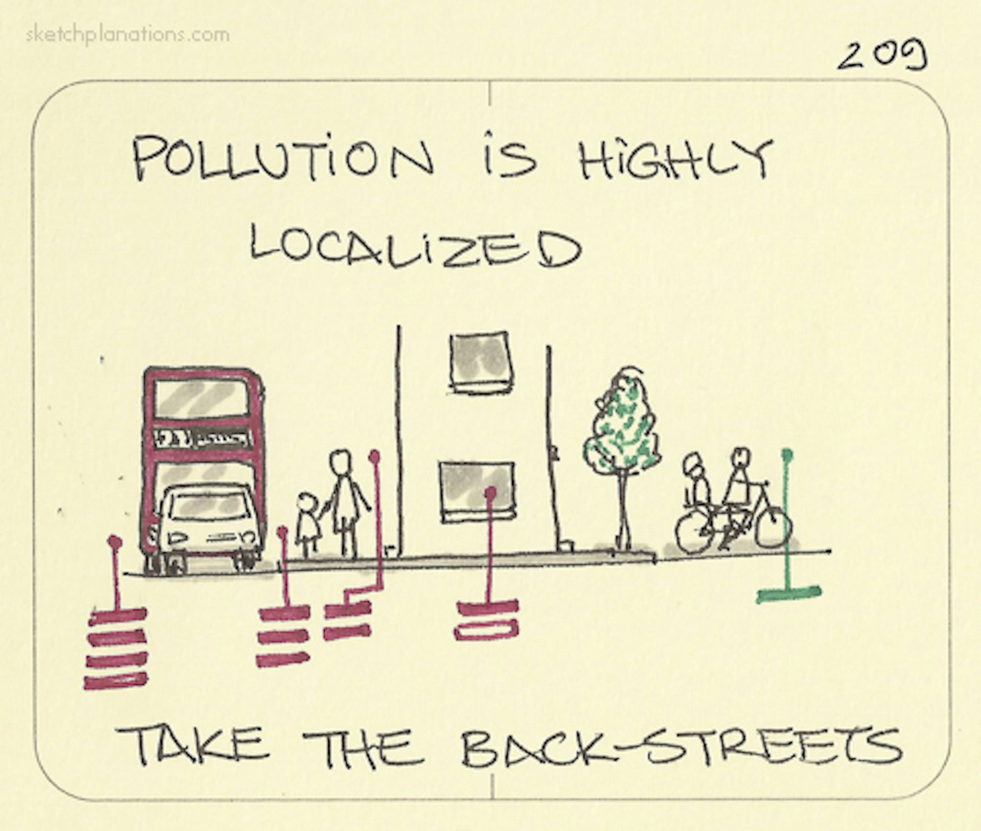 A busy street showing how the pollution varies in different locations compared to a back street which is much cleaner